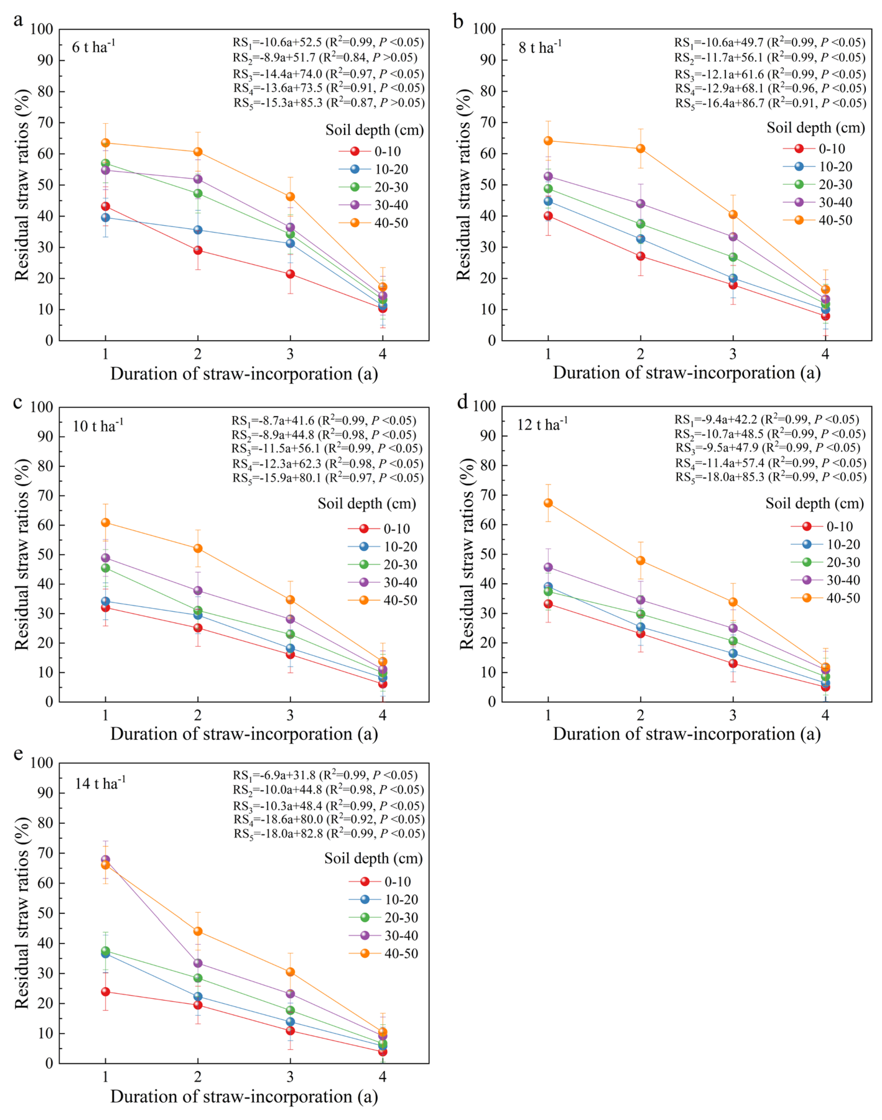 Agriculture 15 02448 g006
