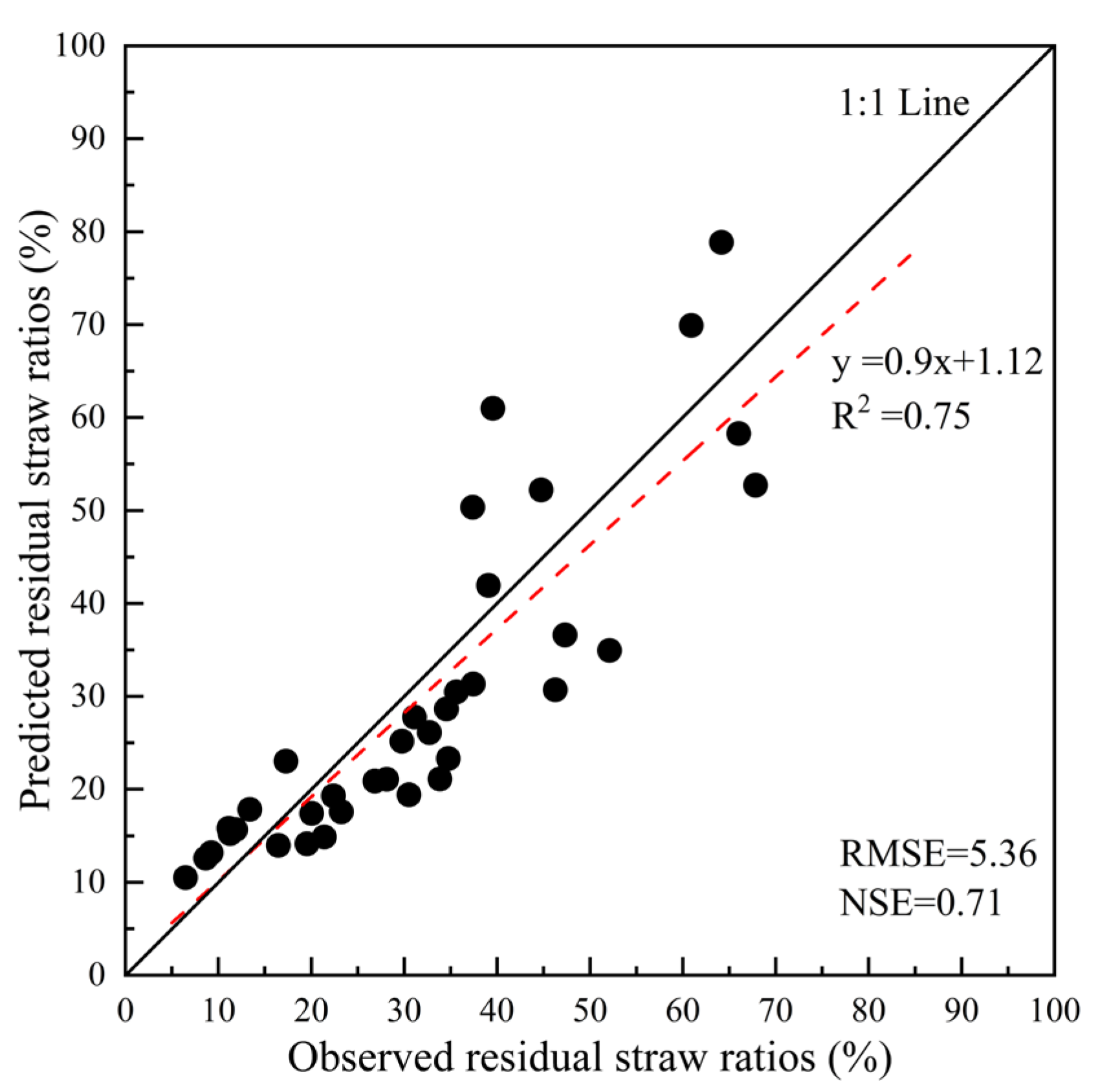 Agriculture 15 02448 g007