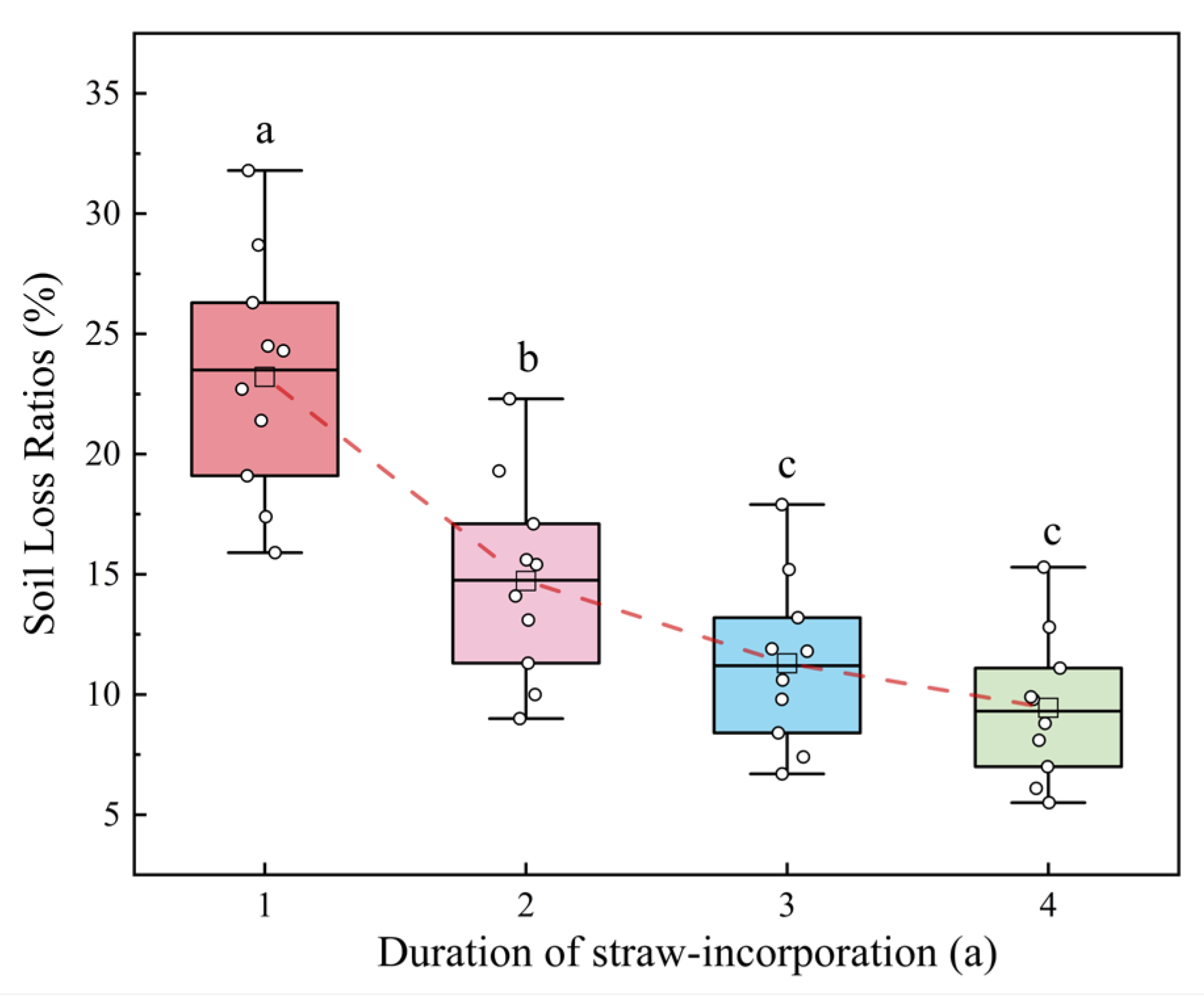 Agriculture 15 02448 g008