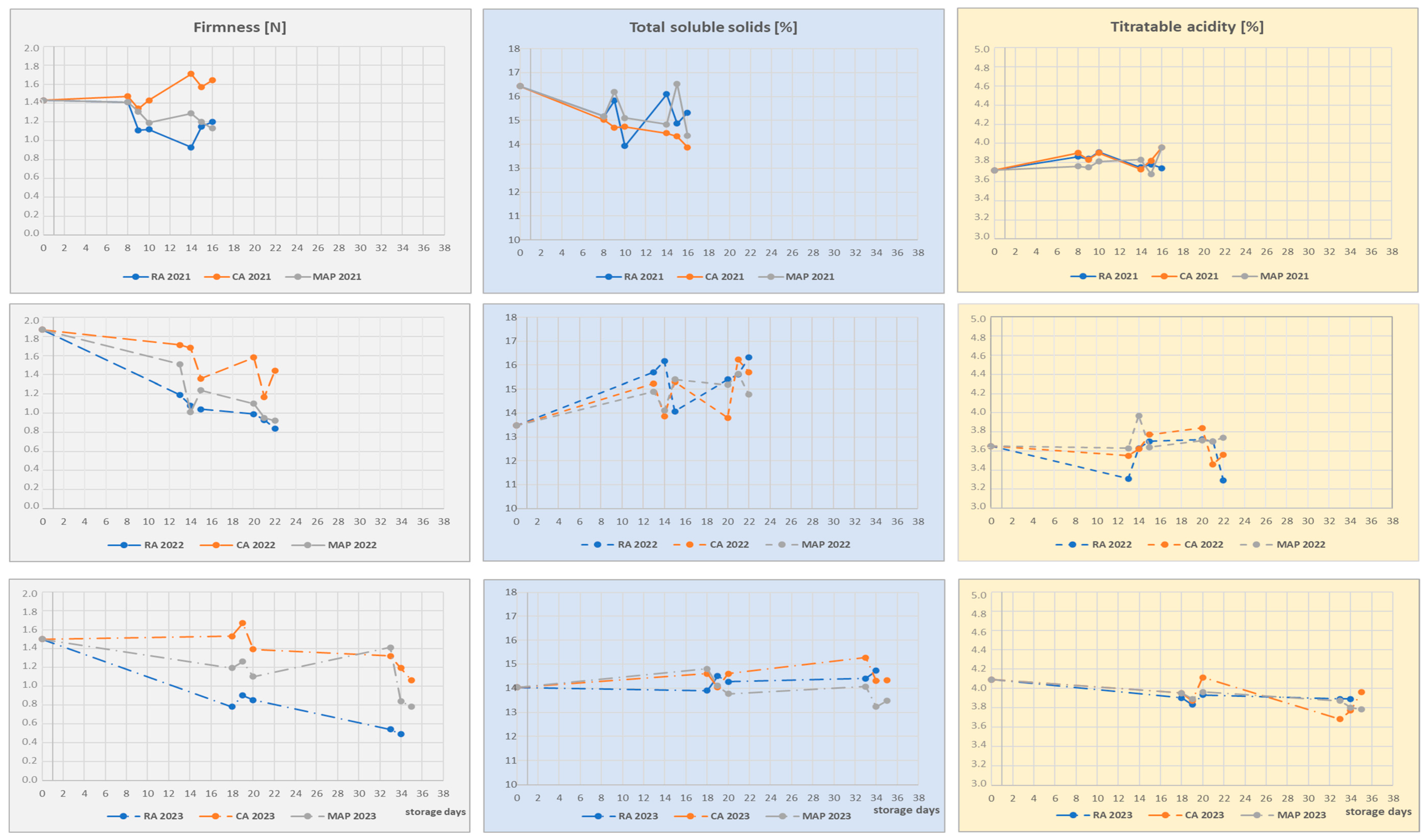 Agriculture 15 02449 g001