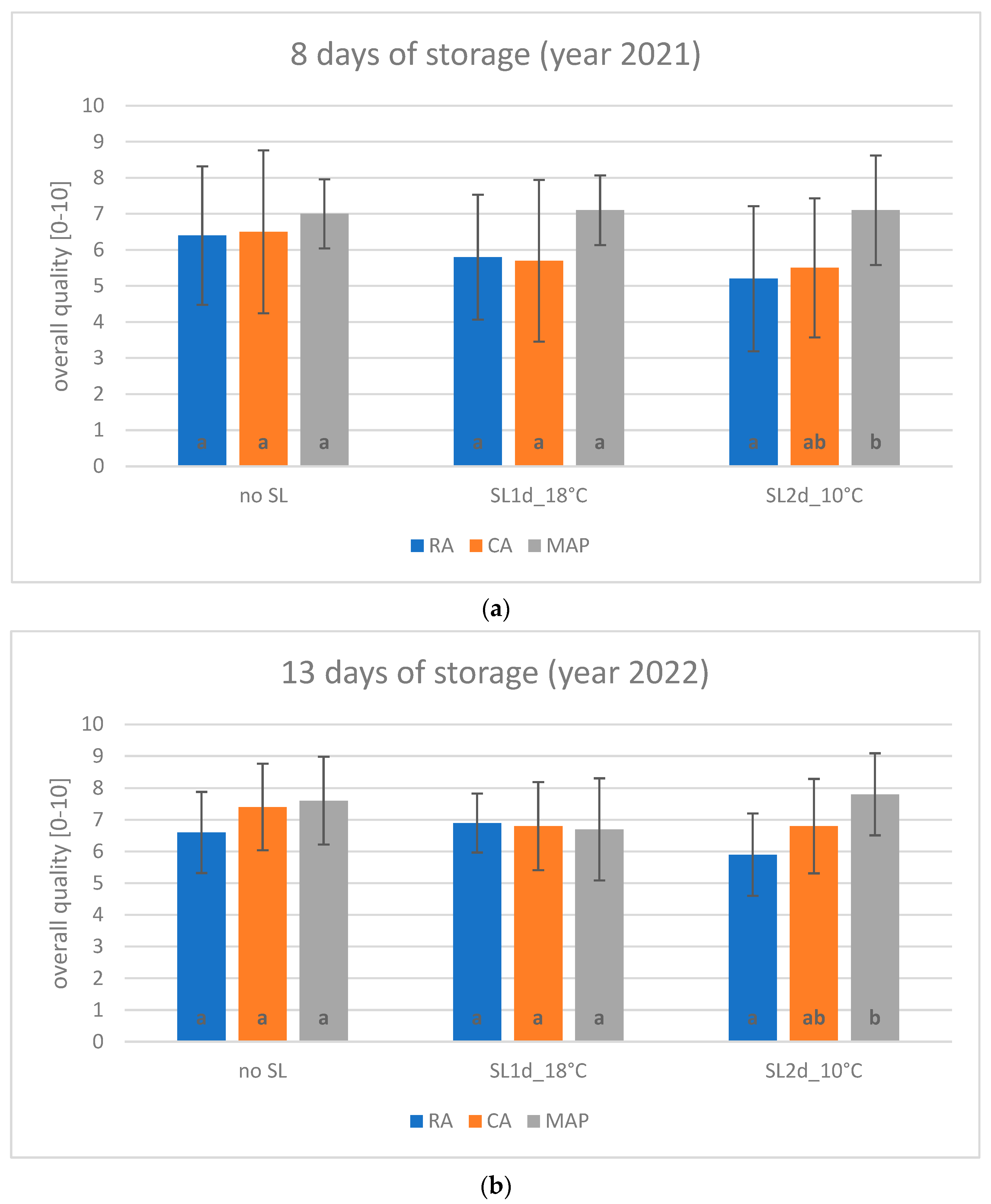 Agriculture 15 02449 g002a