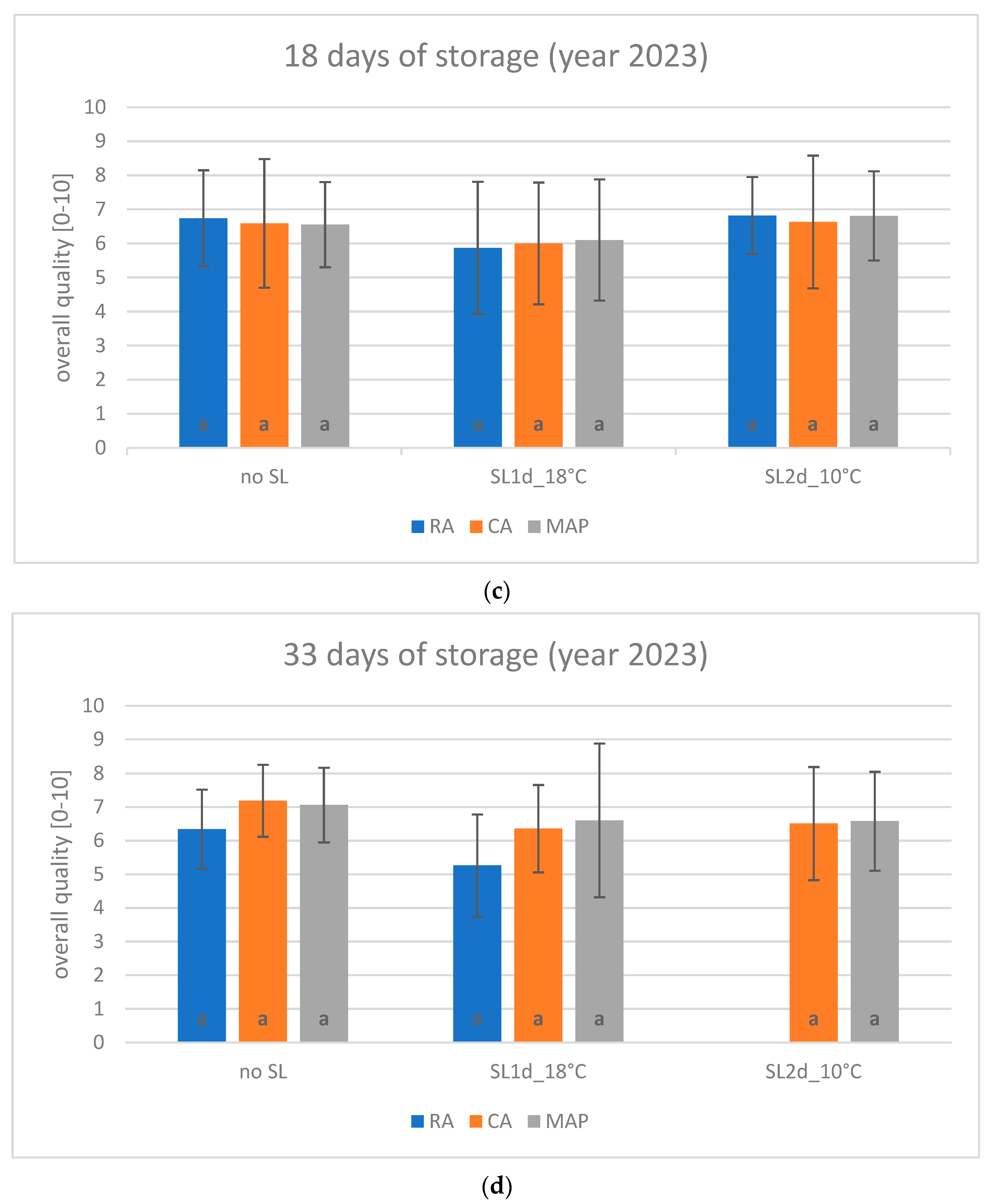 Agriculture 15 02449 g002b