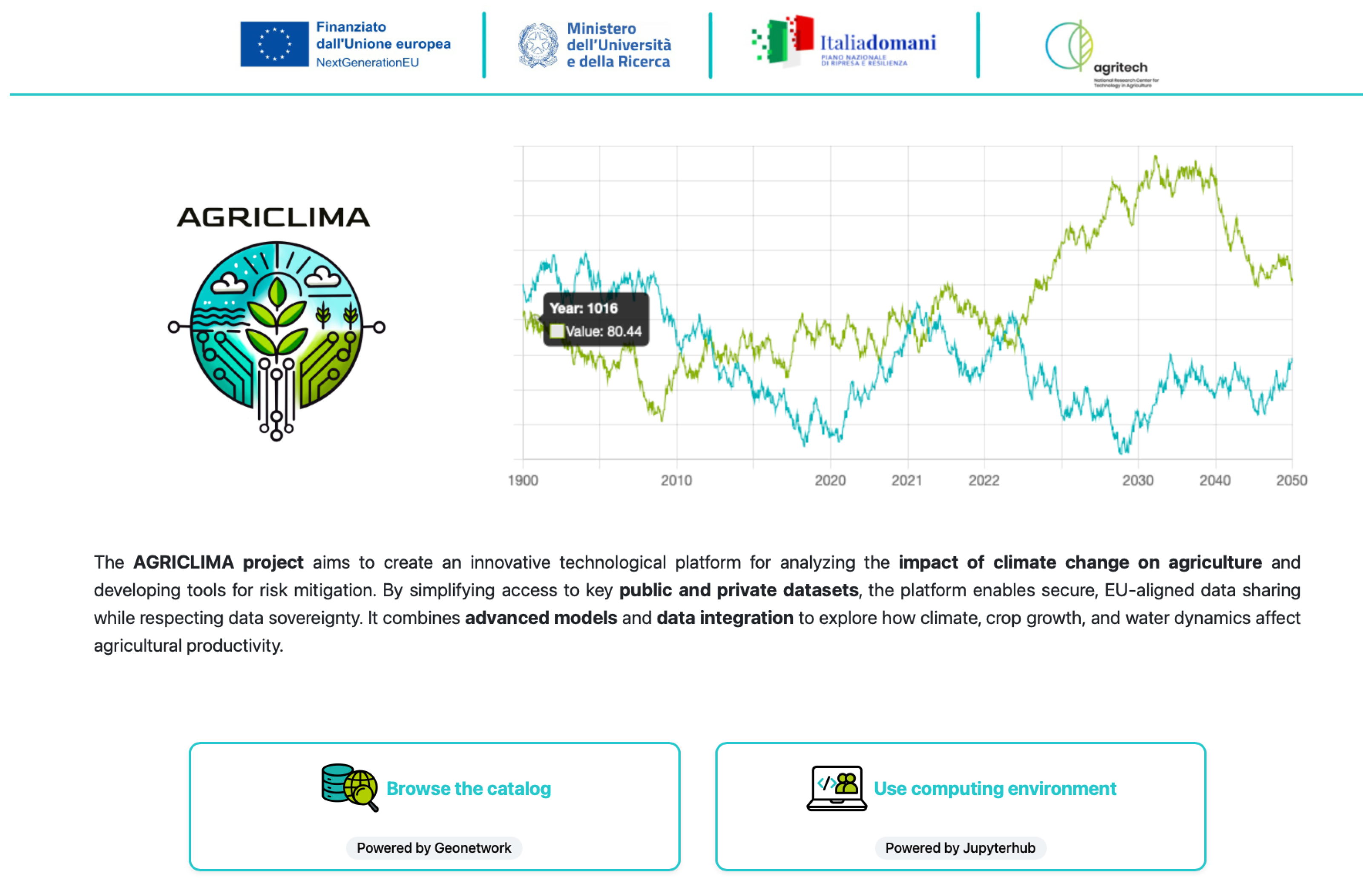 Agriculture 15 02450 g002