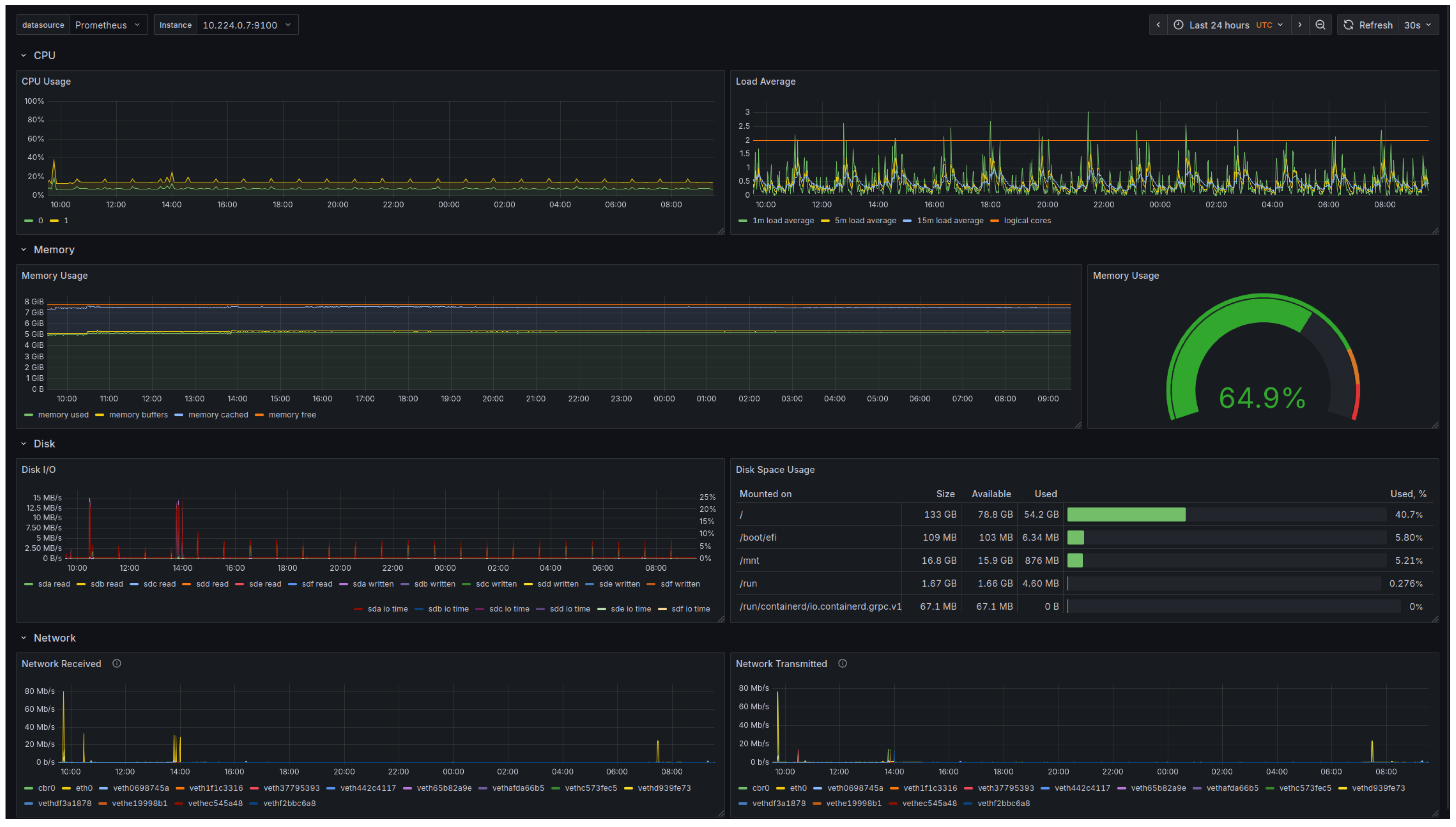 Agriculture 15 02450 g005