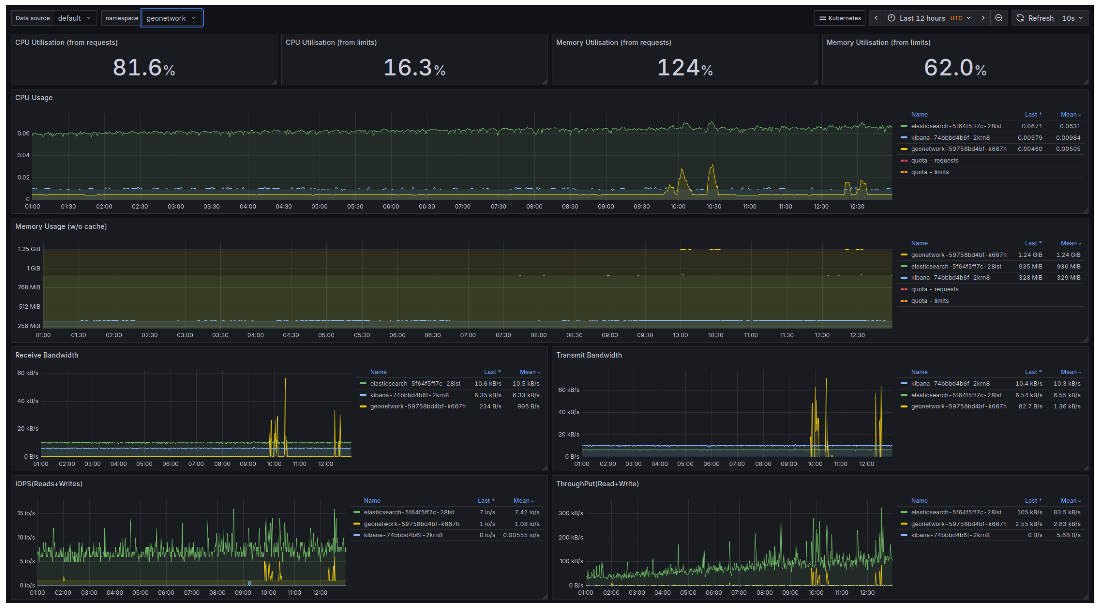Agriculture 15 02450 g006