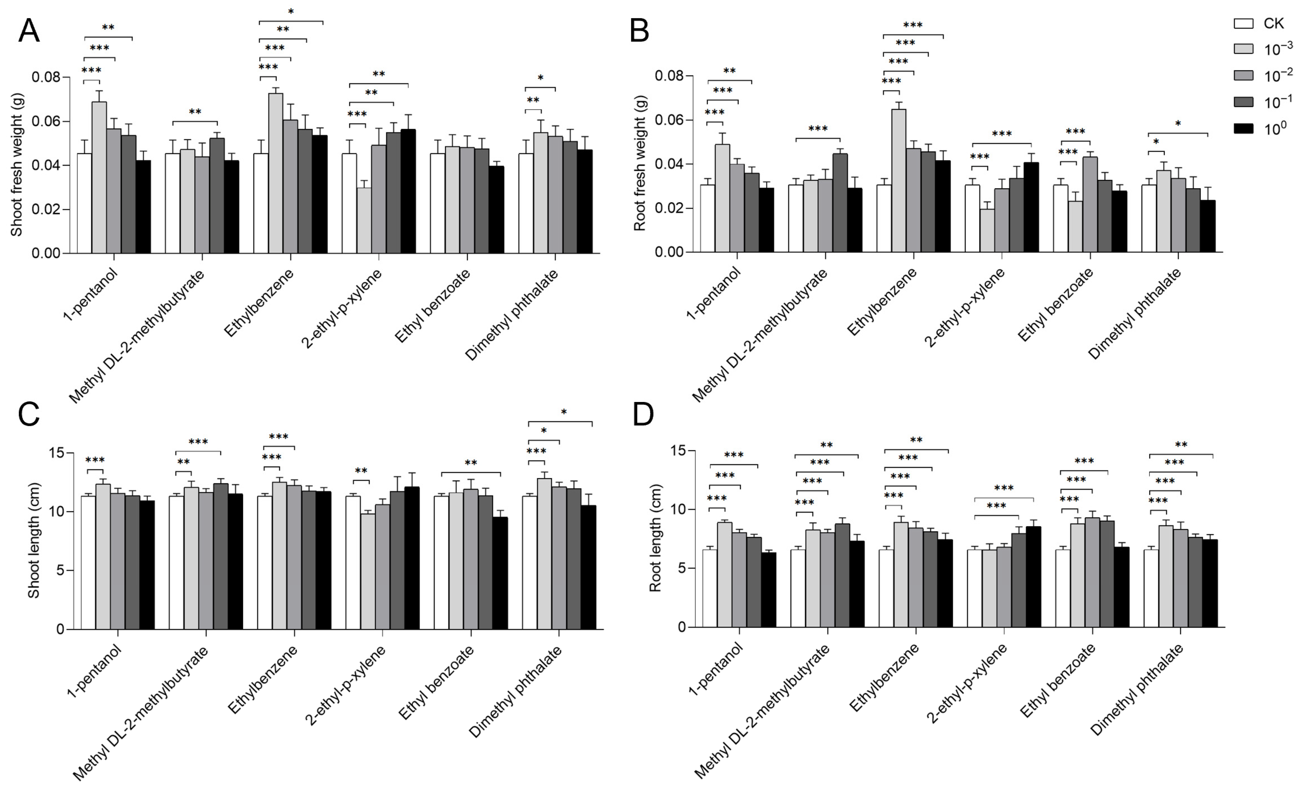 Agriculture 15 02451 g003 Agriculture 15 02451 g003