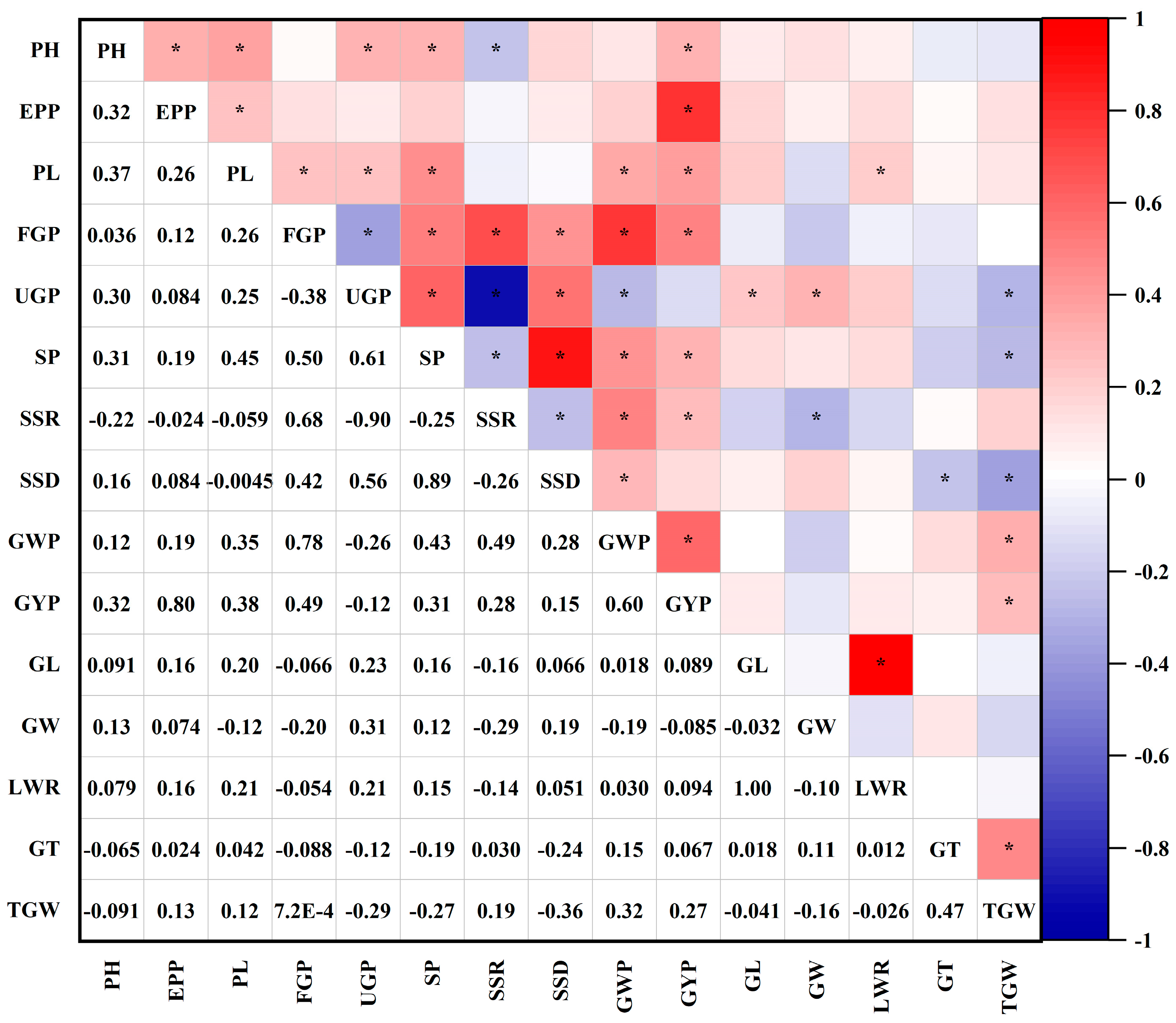 Agriculture 15 02453 g004