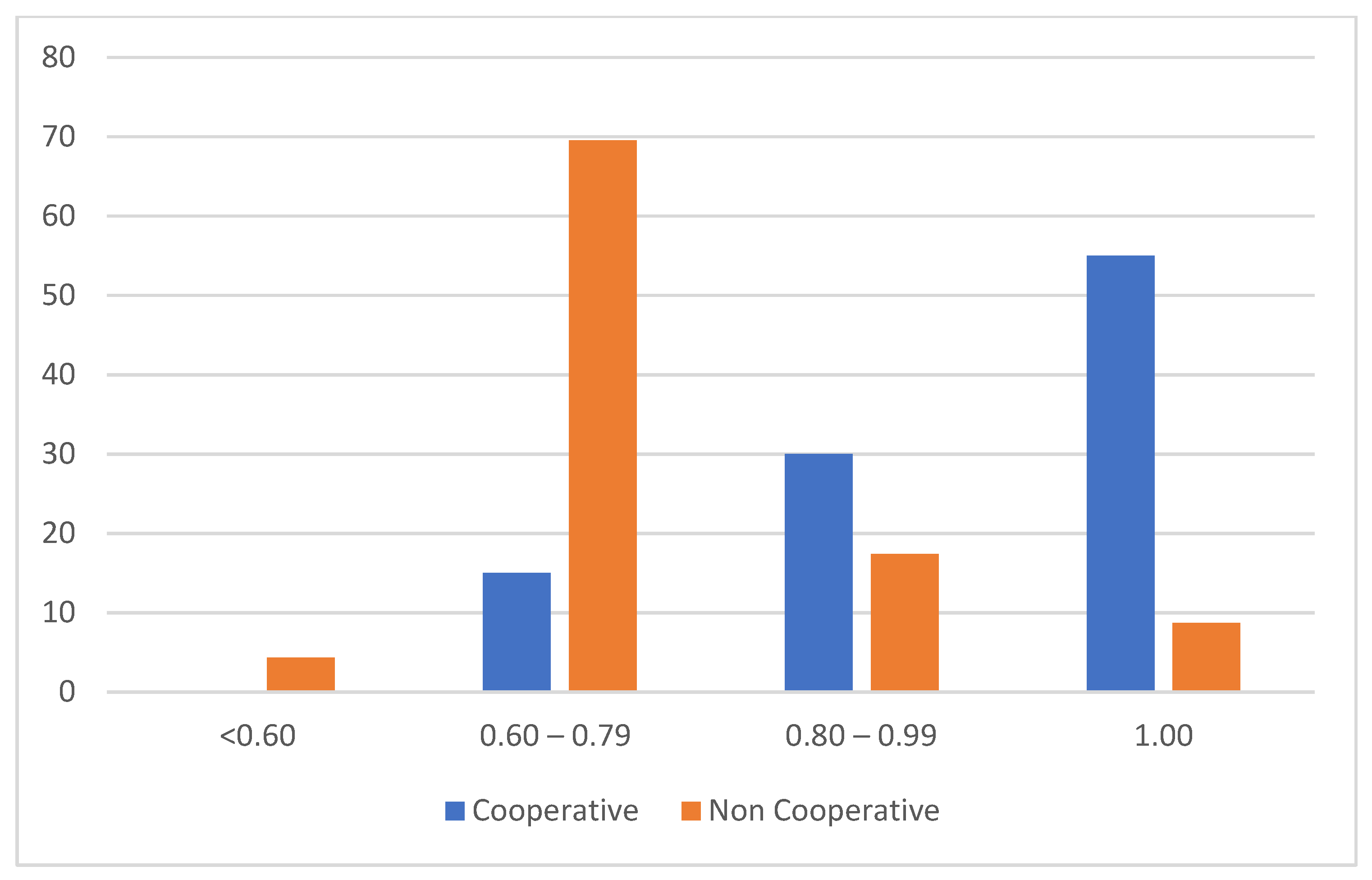 Agriculture 15 02454 g002