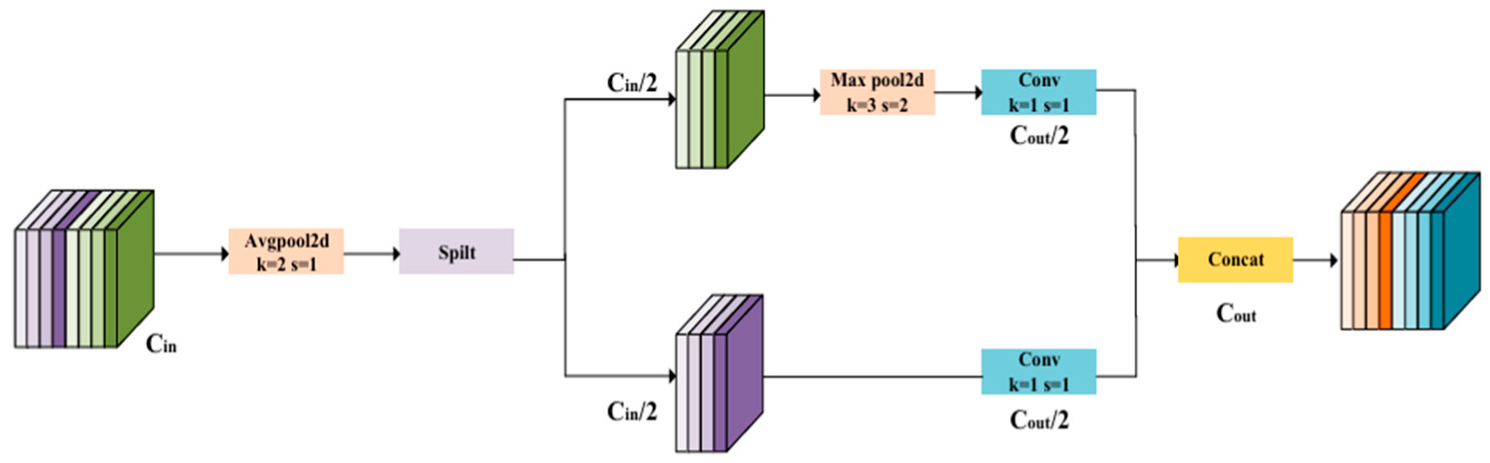 Agriculture 15 02456 g004
