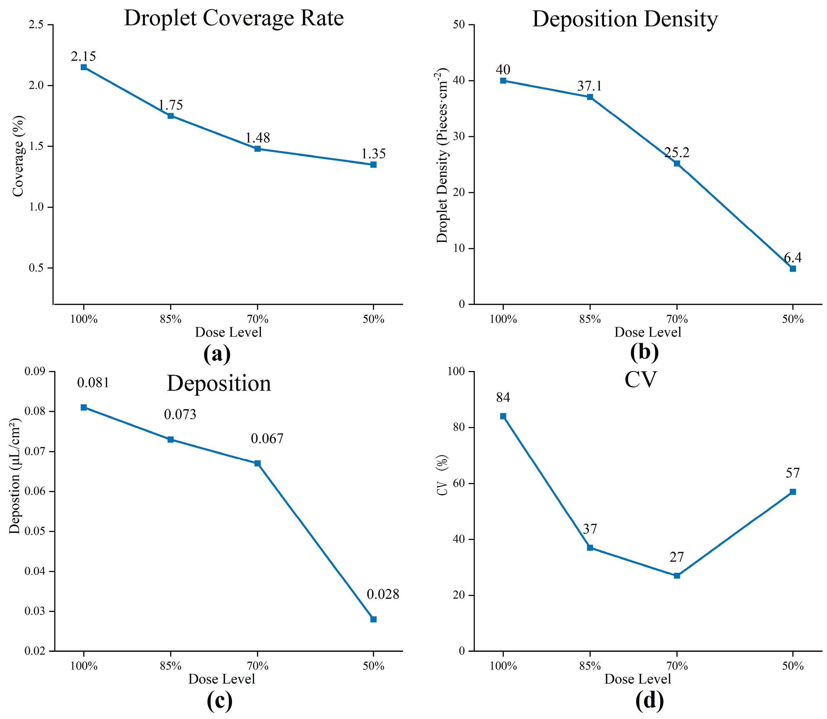 Agriculture 15 02456 g017