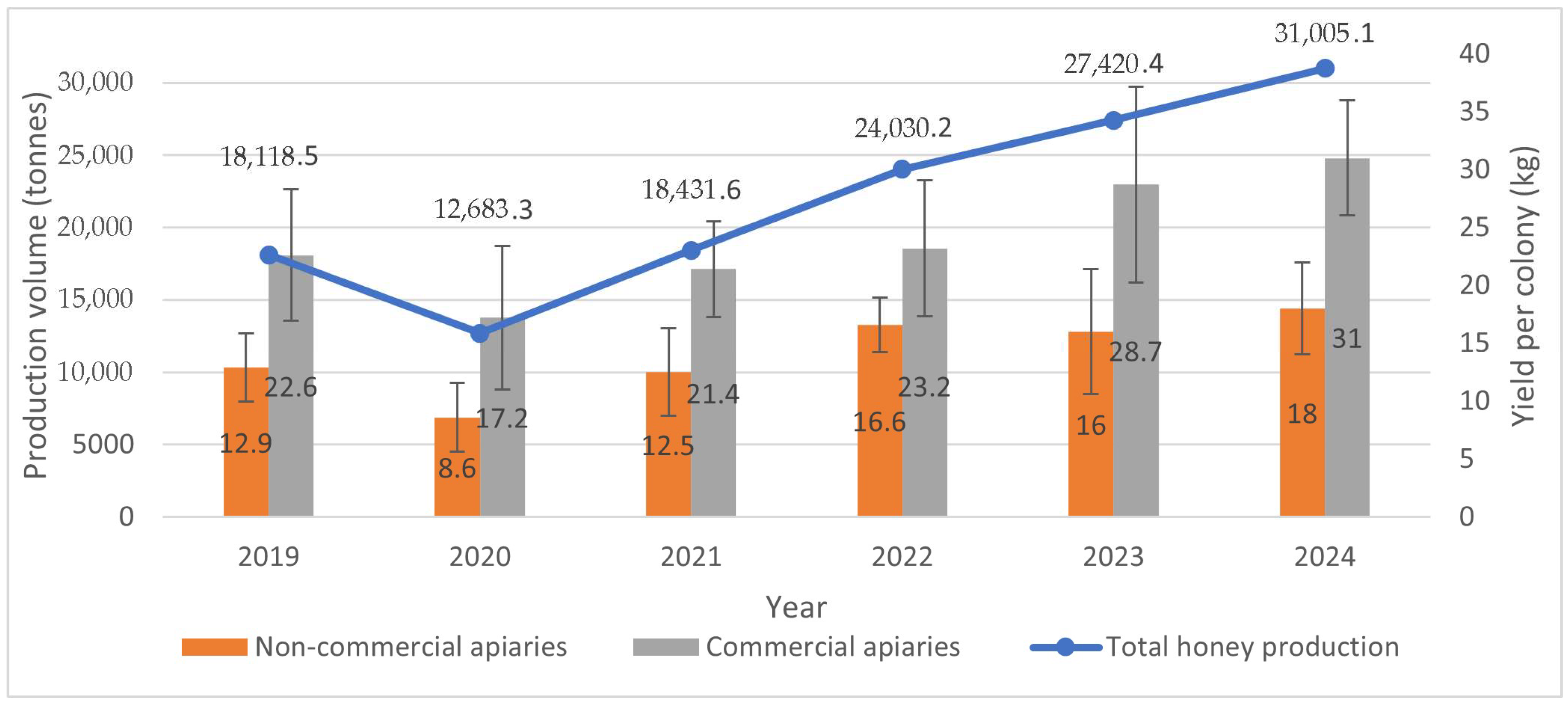 Agriculture 15 02458 g001
