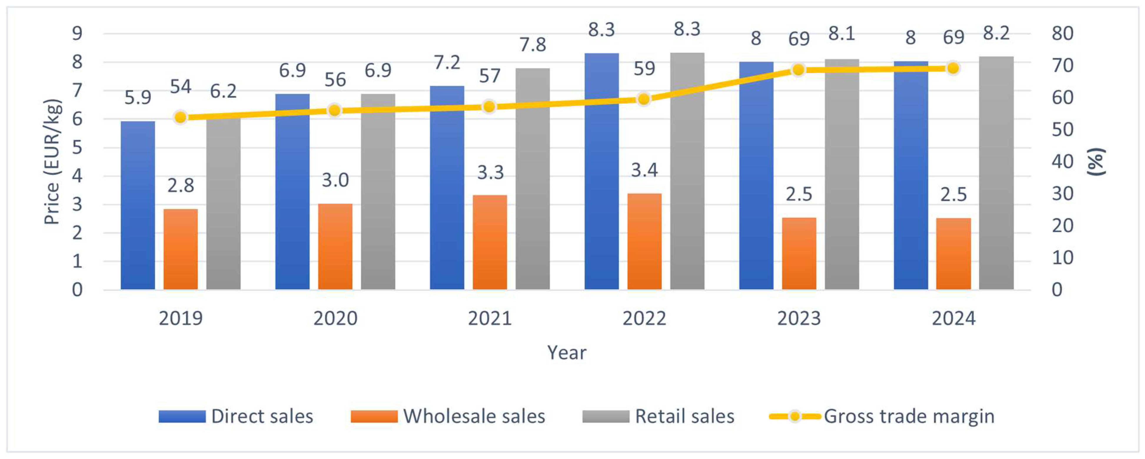 Agriculture 15 02458 g004