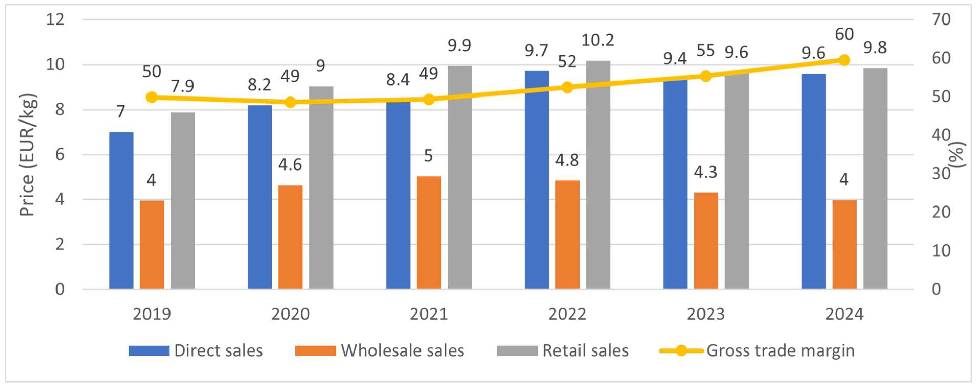 Agriculture 15 02458 g005