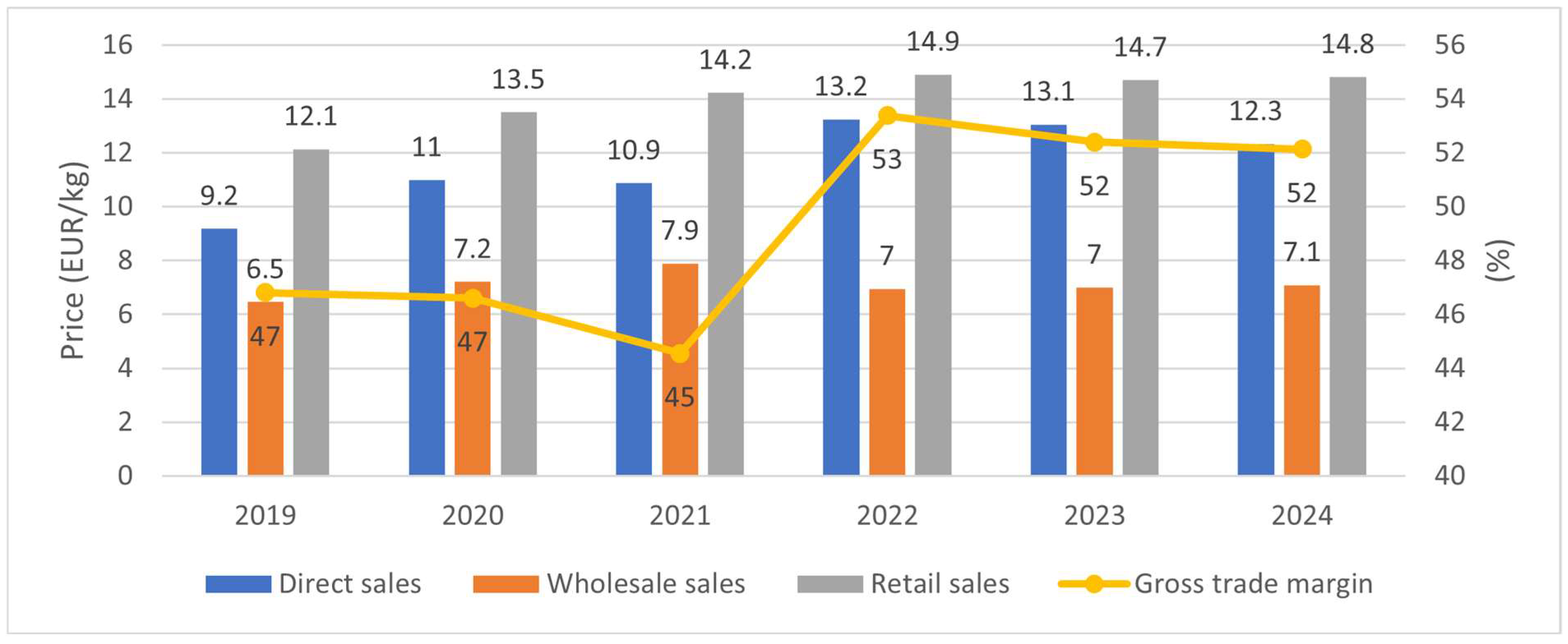 Agriculture 15 02458 g006