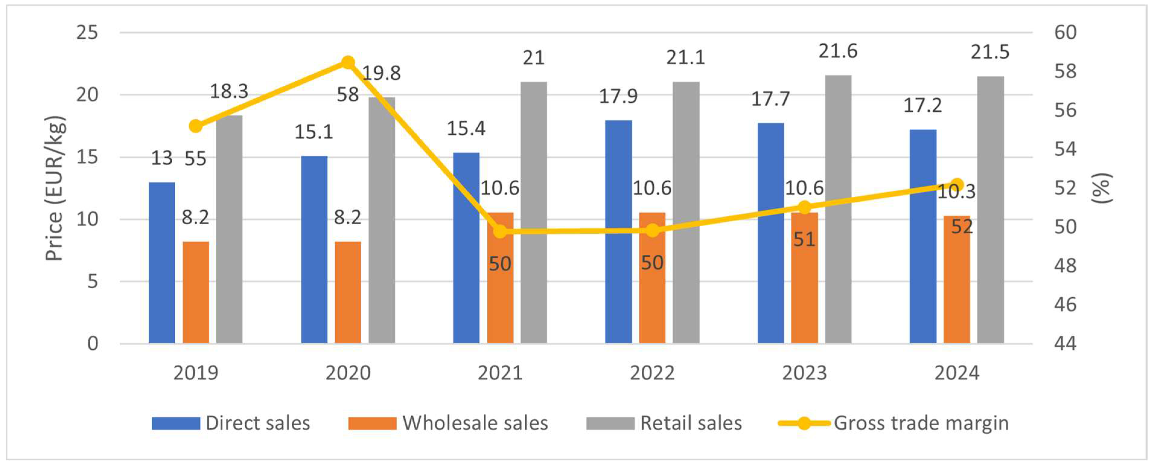Agriculture 15 02458 g007
