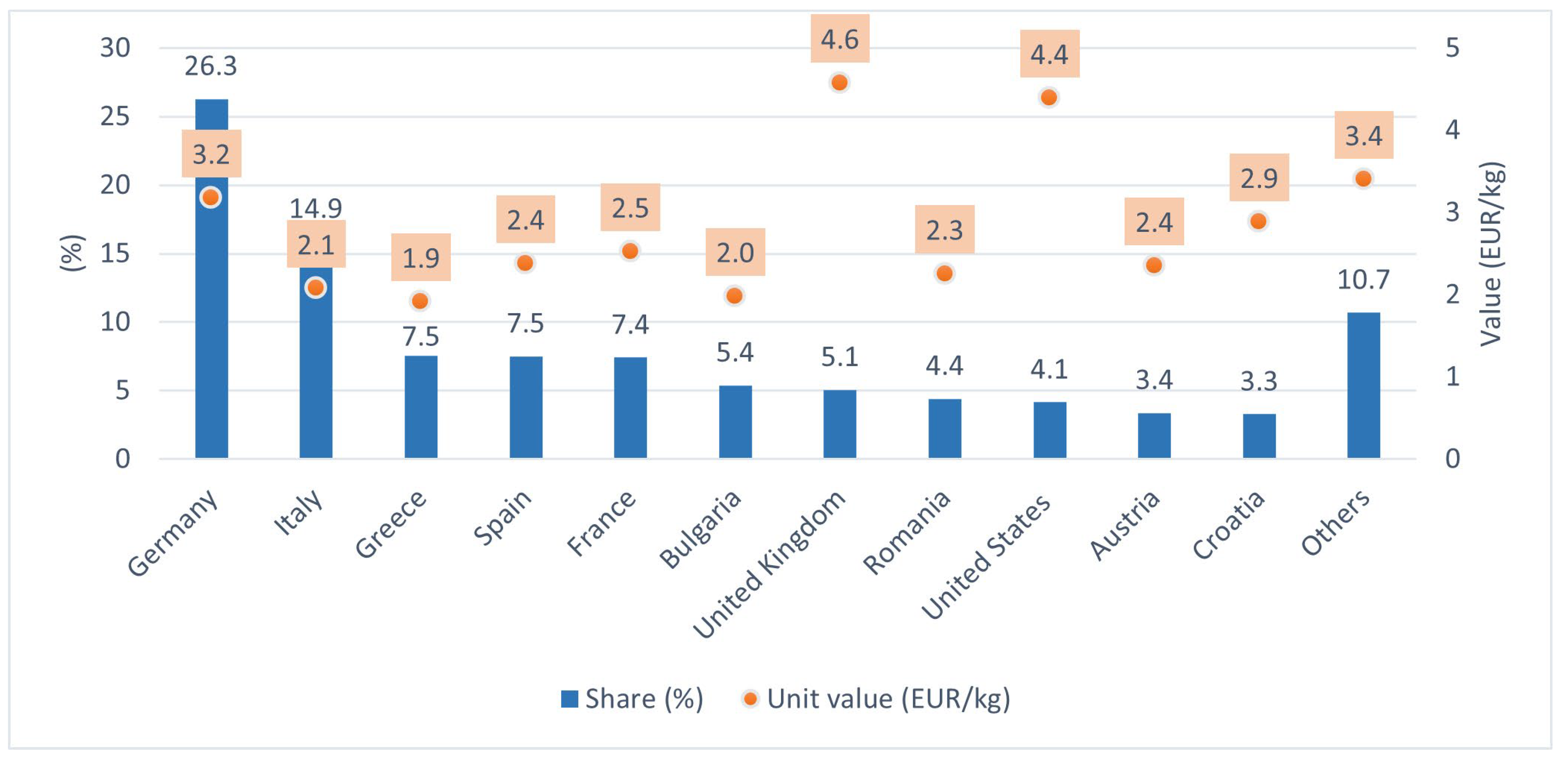 Agriculture 15 02458 g009