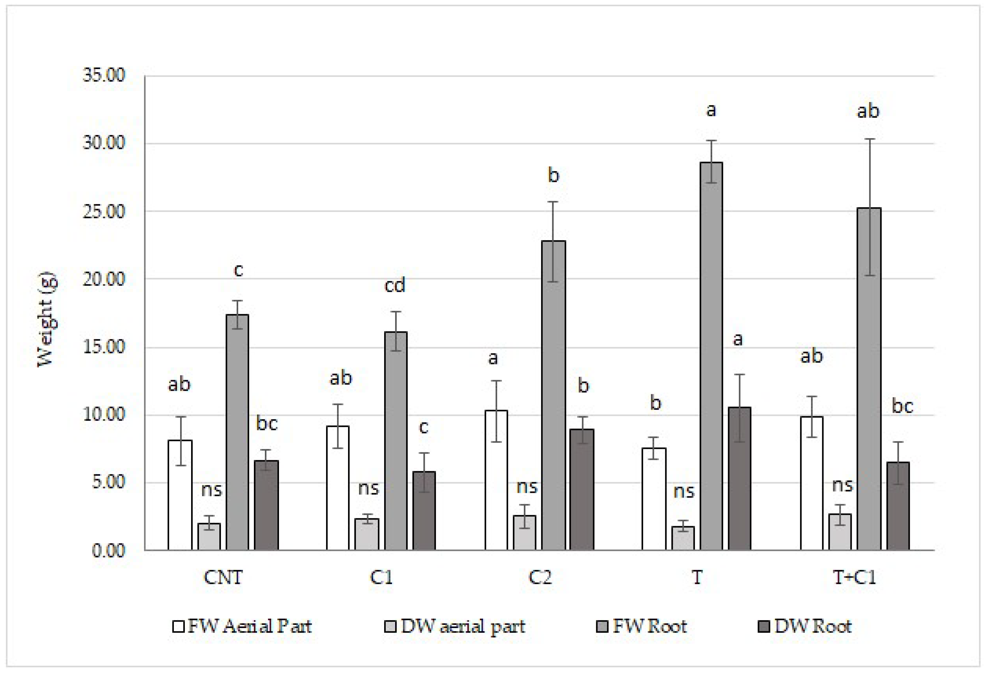 Agriculture 15 02459 g002 Agriculture 15 02459 g002