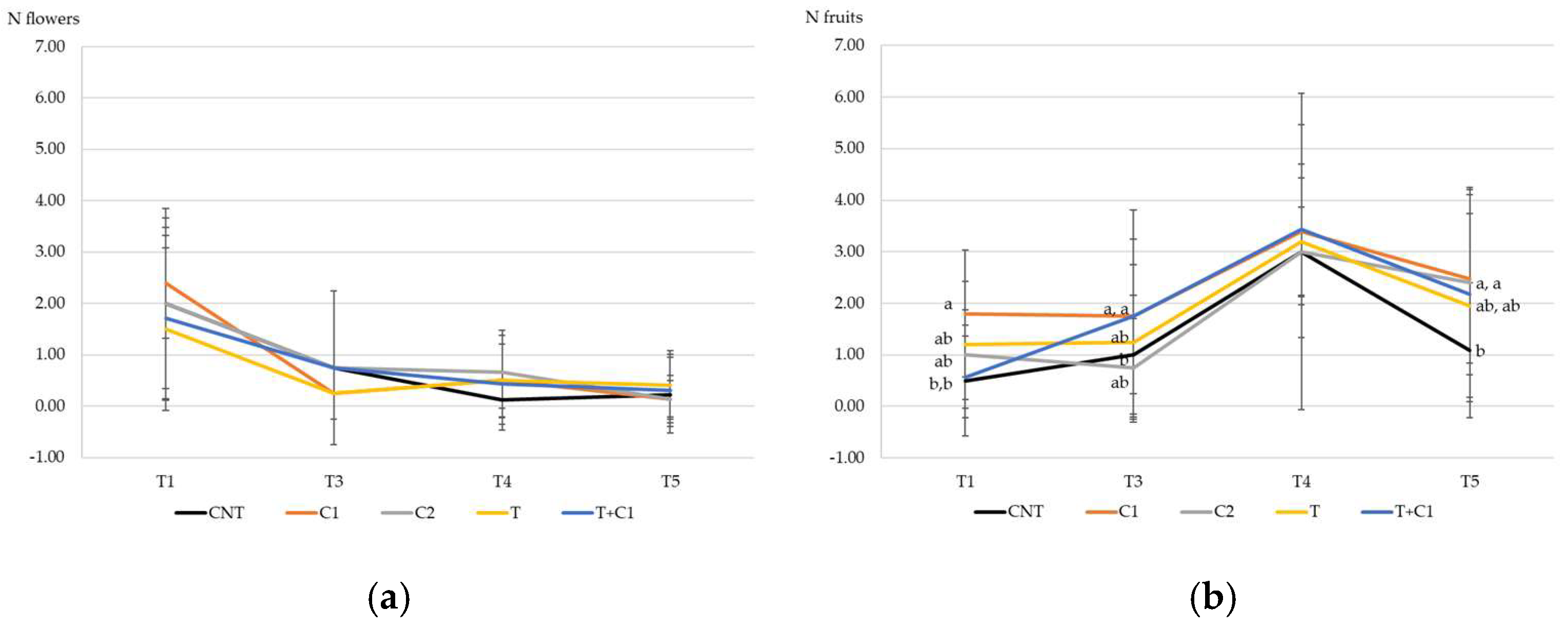 Agriculture 15 02459 g003 Agriculture 15 02459 g003