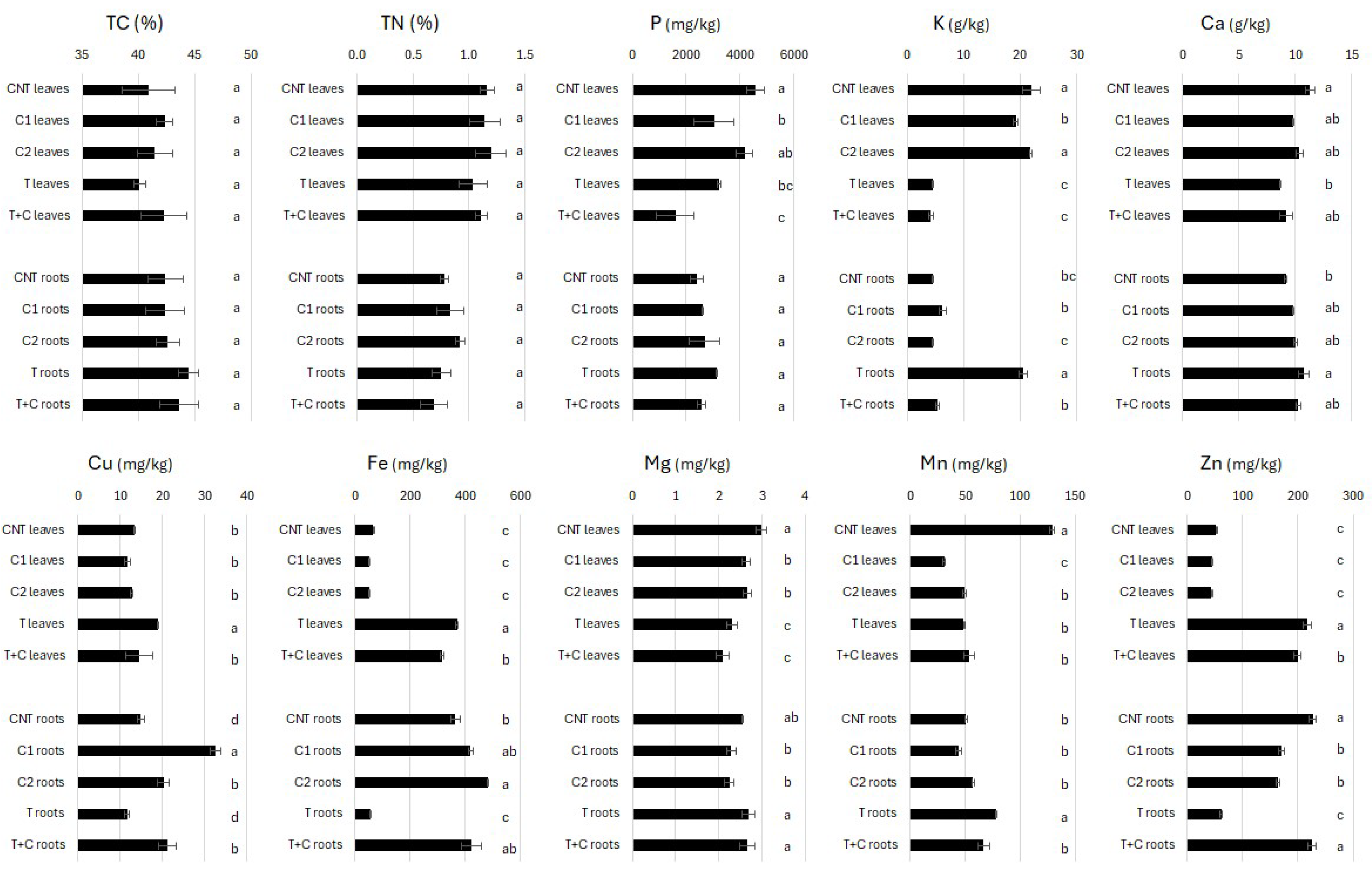 Agriculture 15 02459 g005 Agriculture 15 02459 g005