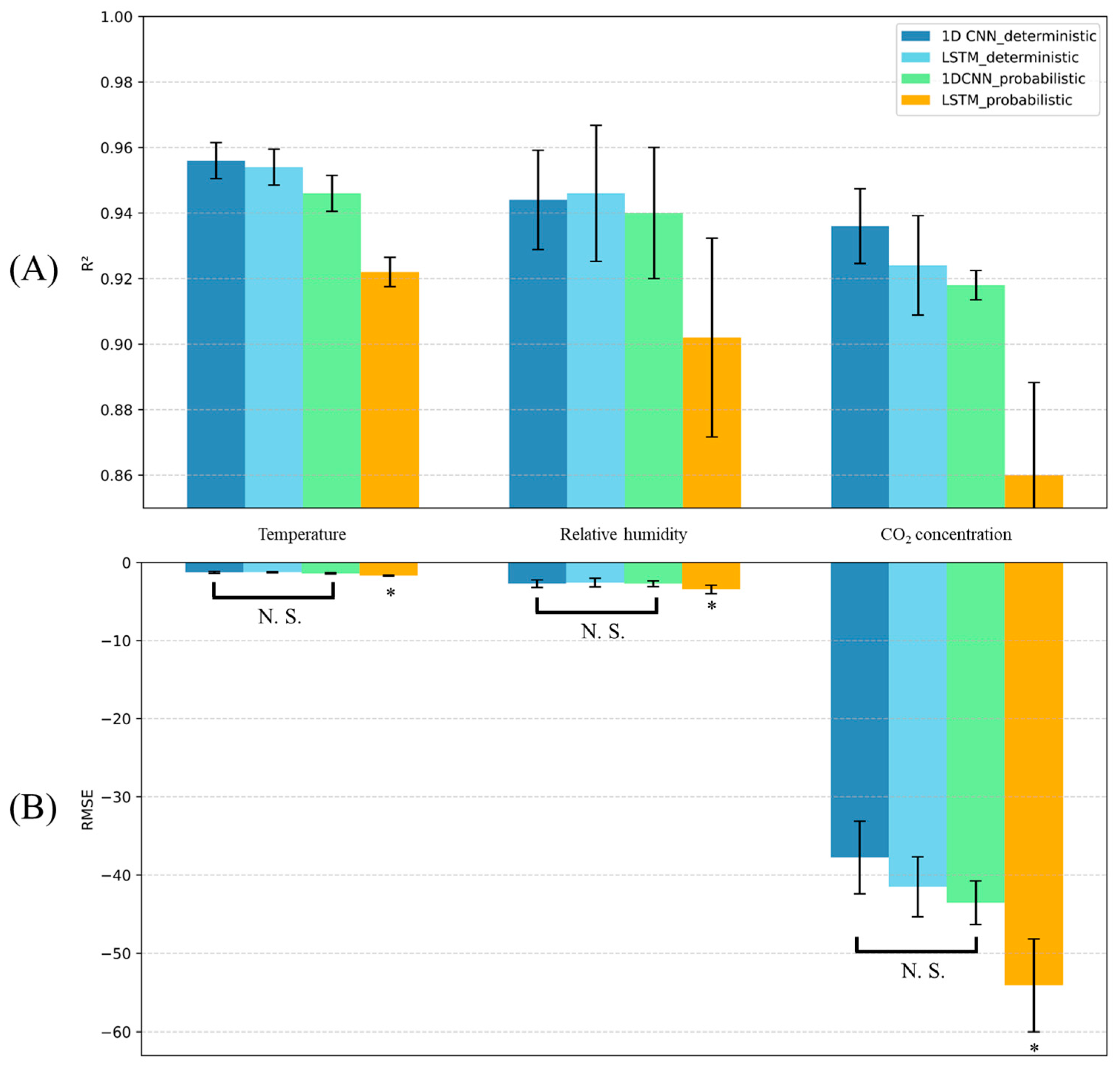 Agriculture 15 02461 g002 Agriculture 15 02461 g002