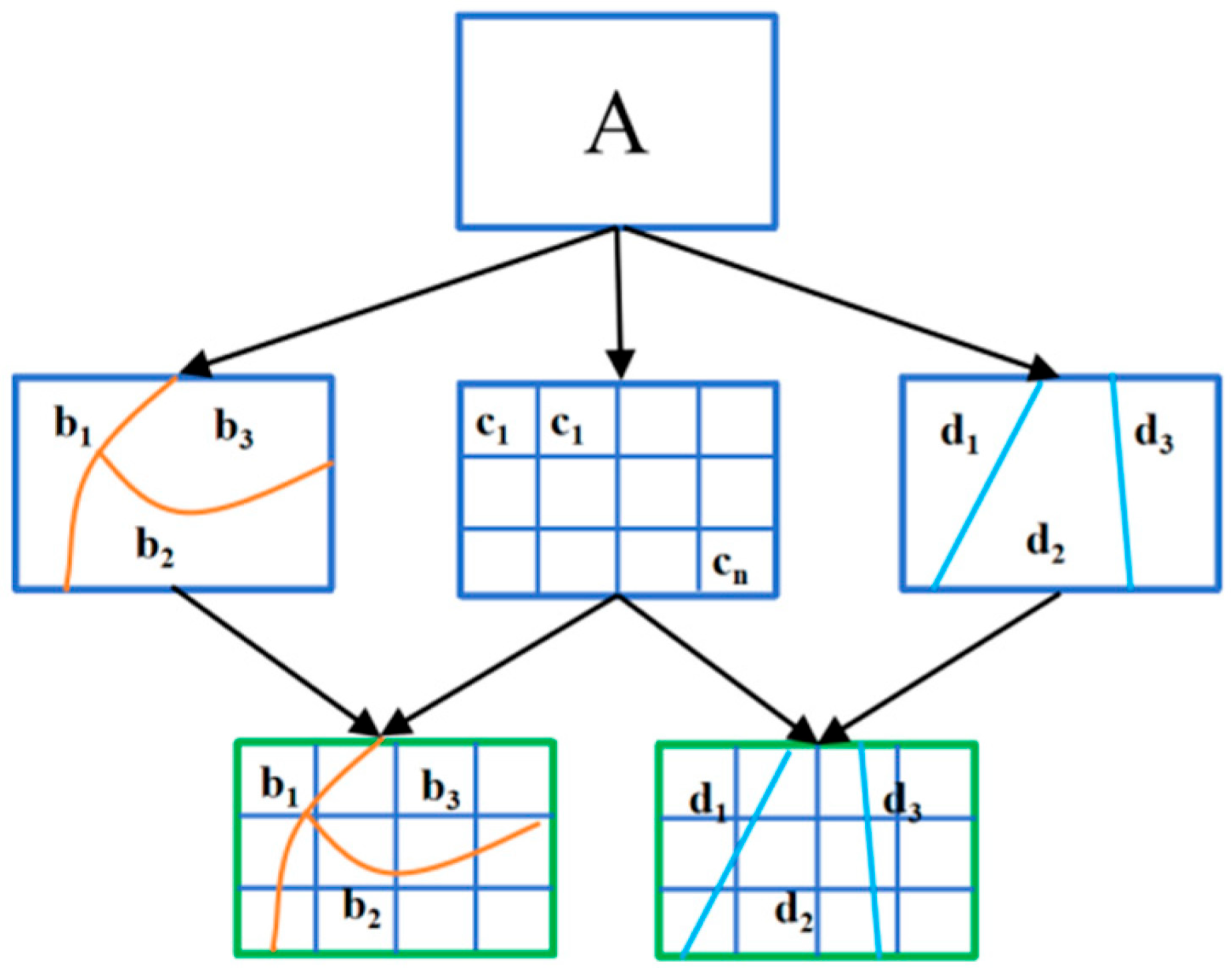 Agriculture 15 02462 g002 Agriculture 15 02462 g002