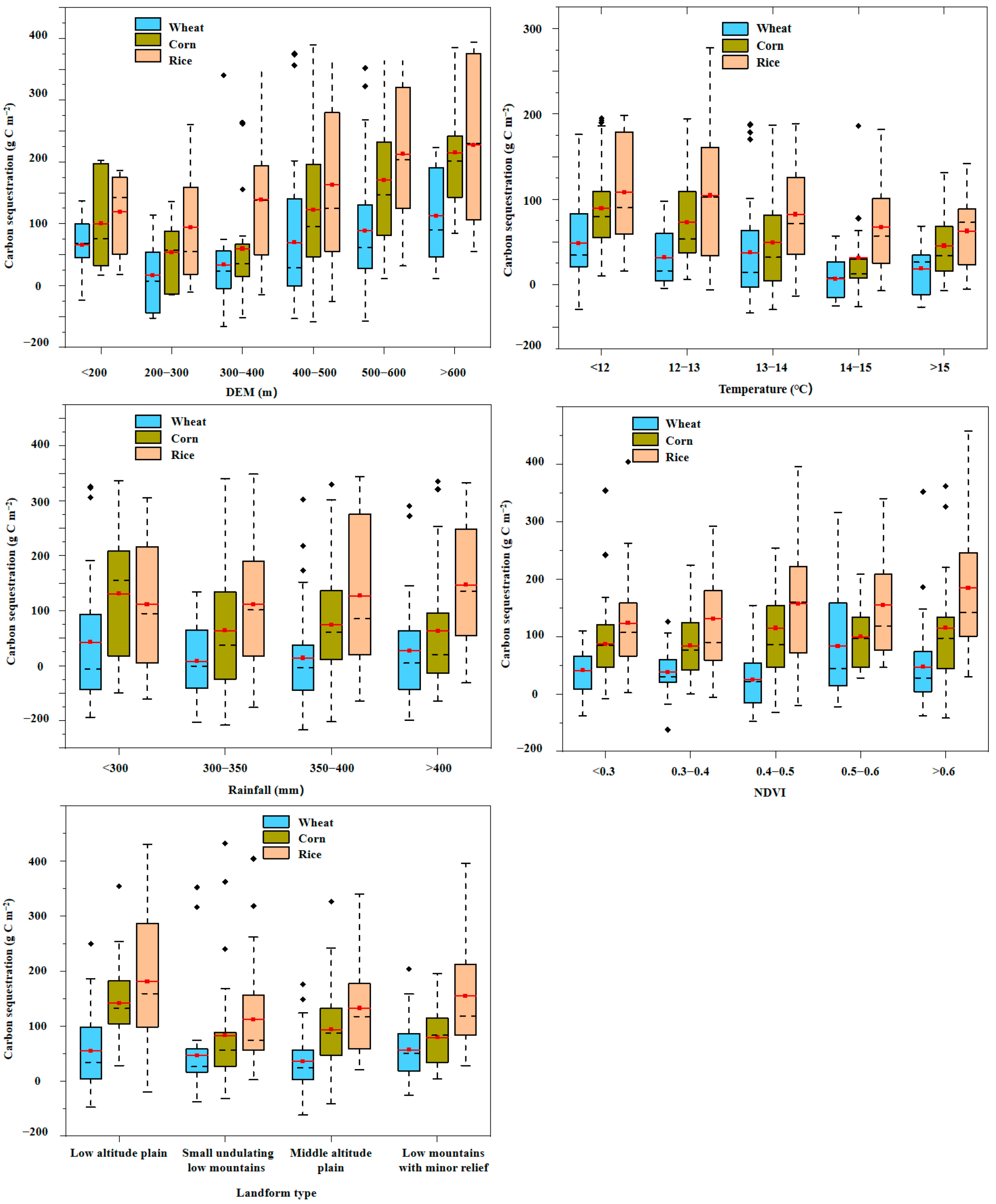 Agriculture 15 02462 g006 Agriculture 15 02462 g006