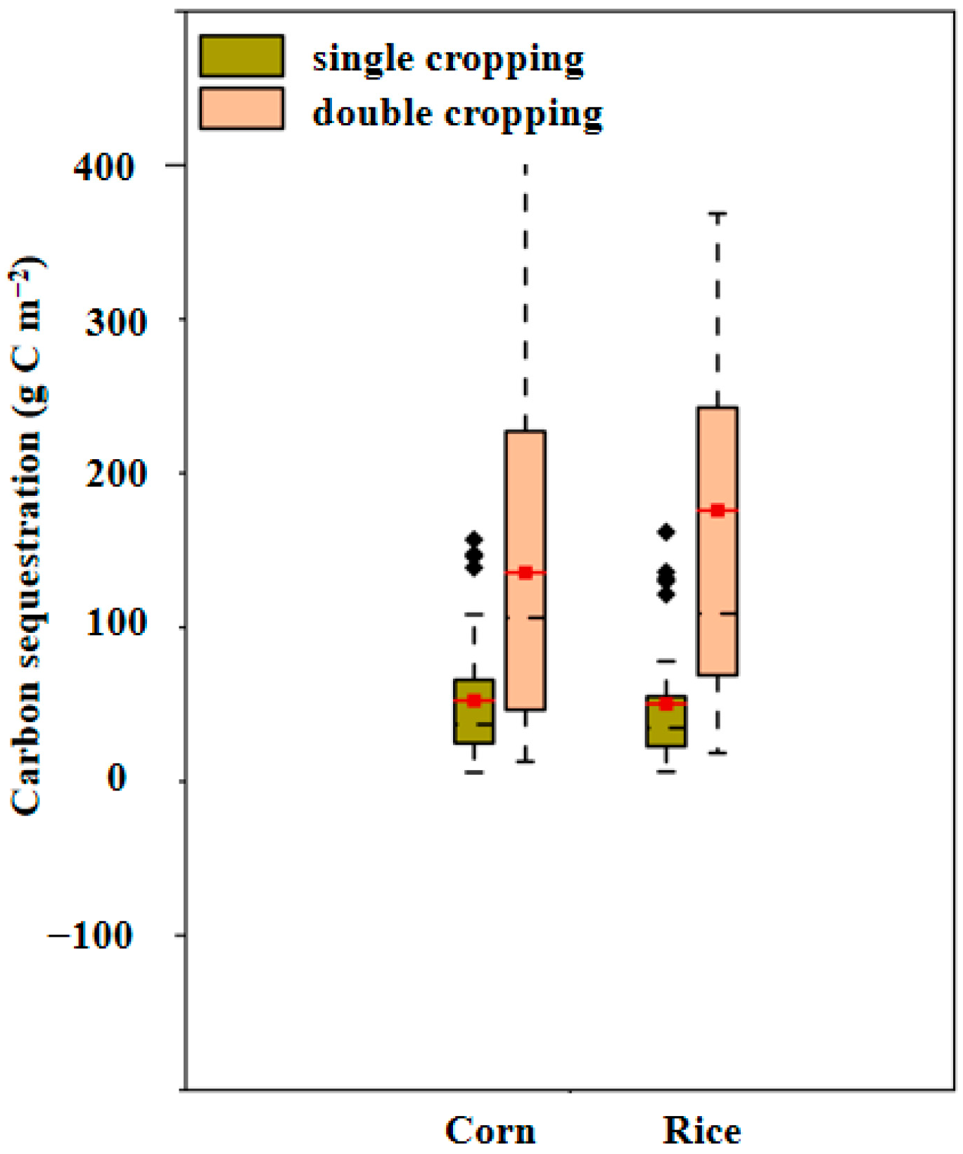 Agriculture 15 02462 g007 Agriculture 15 02462 g007