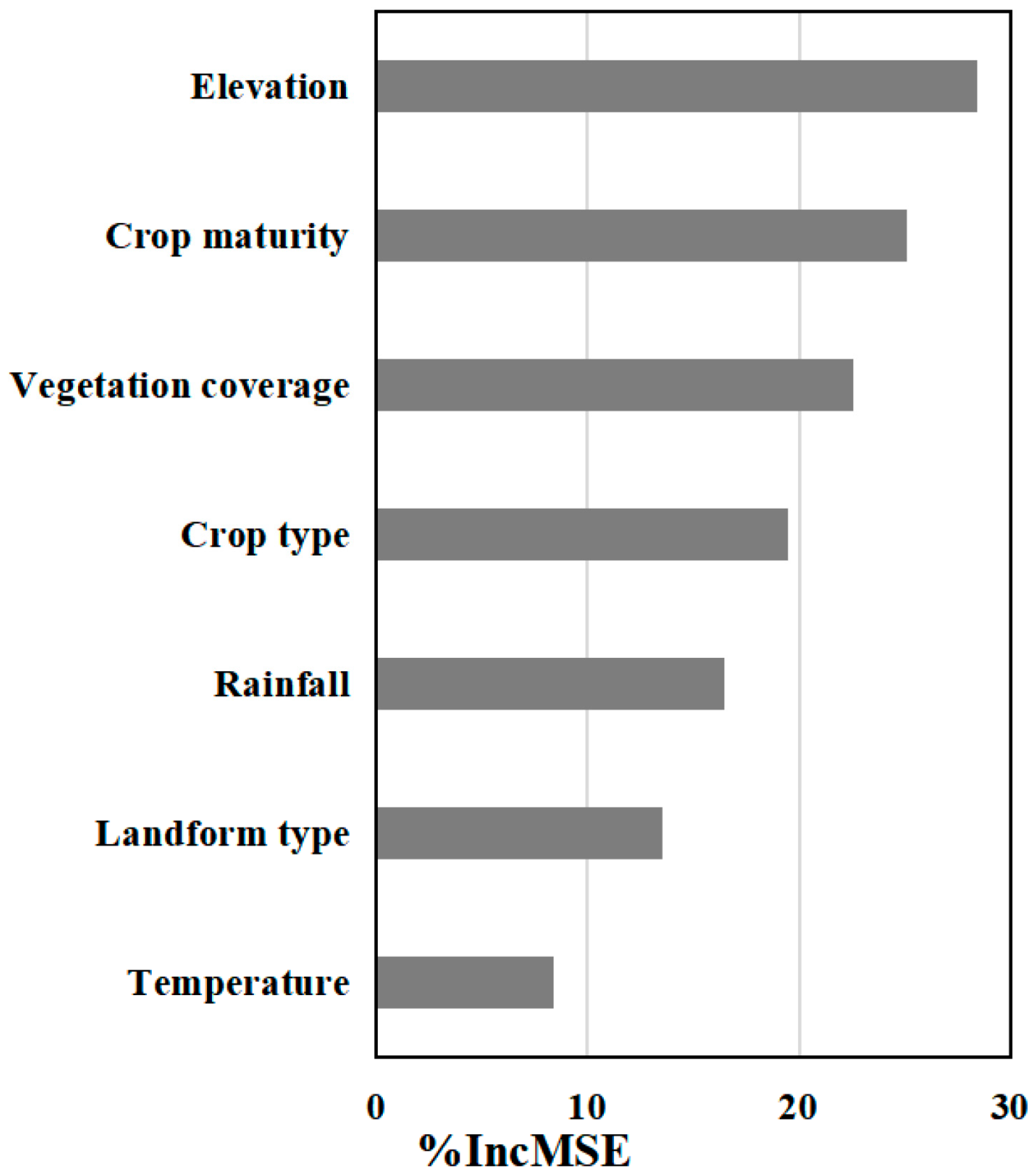 Agriculture 15 02462 g008 Agriculture 15 02462 g008