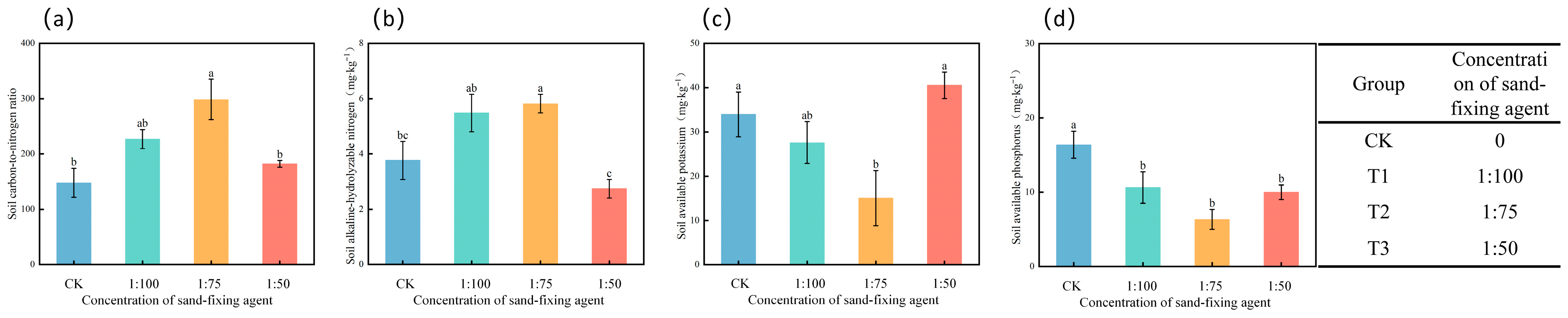 Agriculture 15 02463 g003 Agriculture 15 02463 g003