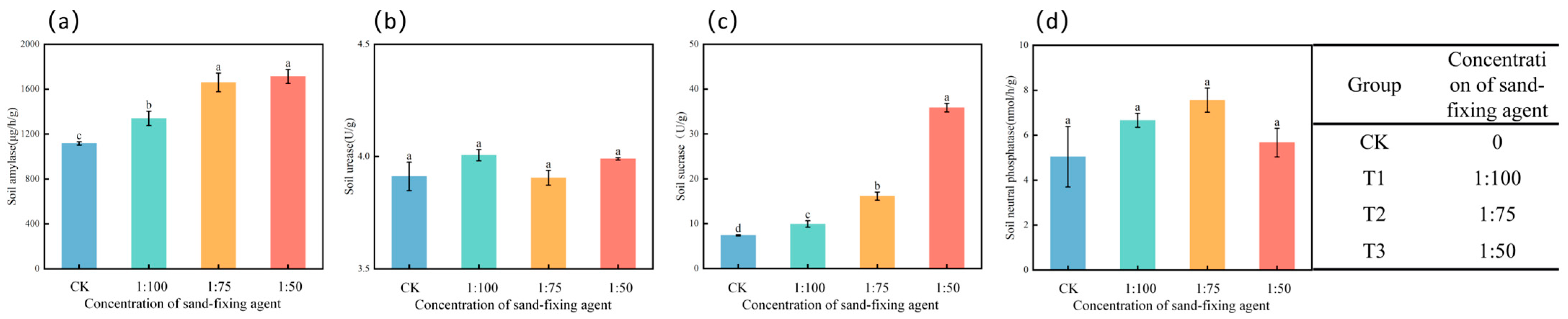 Agriculture 15 02463 g004 Agriculture 15 02463 g004