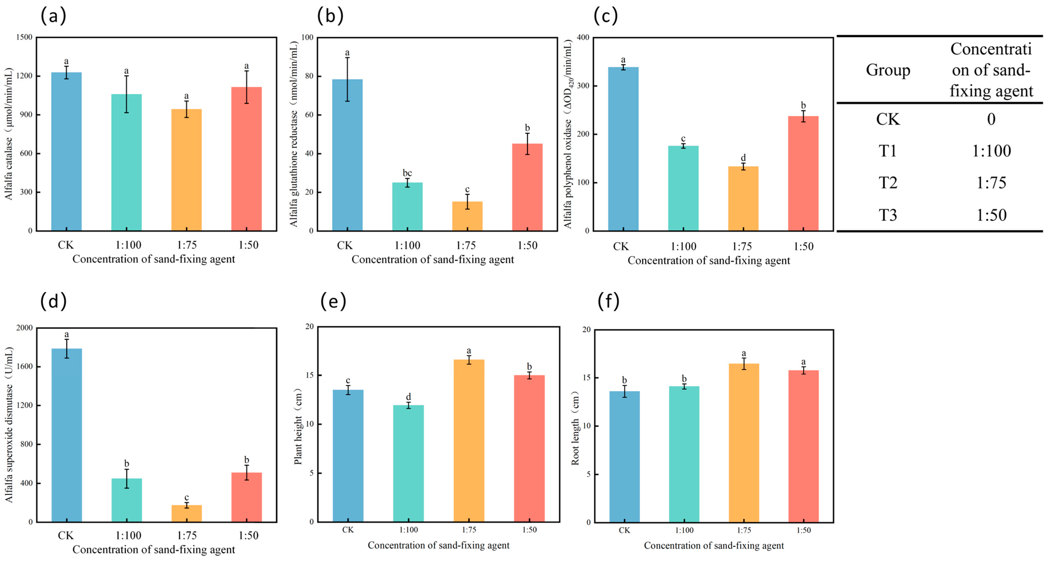 Agriculture 15 02463 g006 Agriculture 15 02463 g006