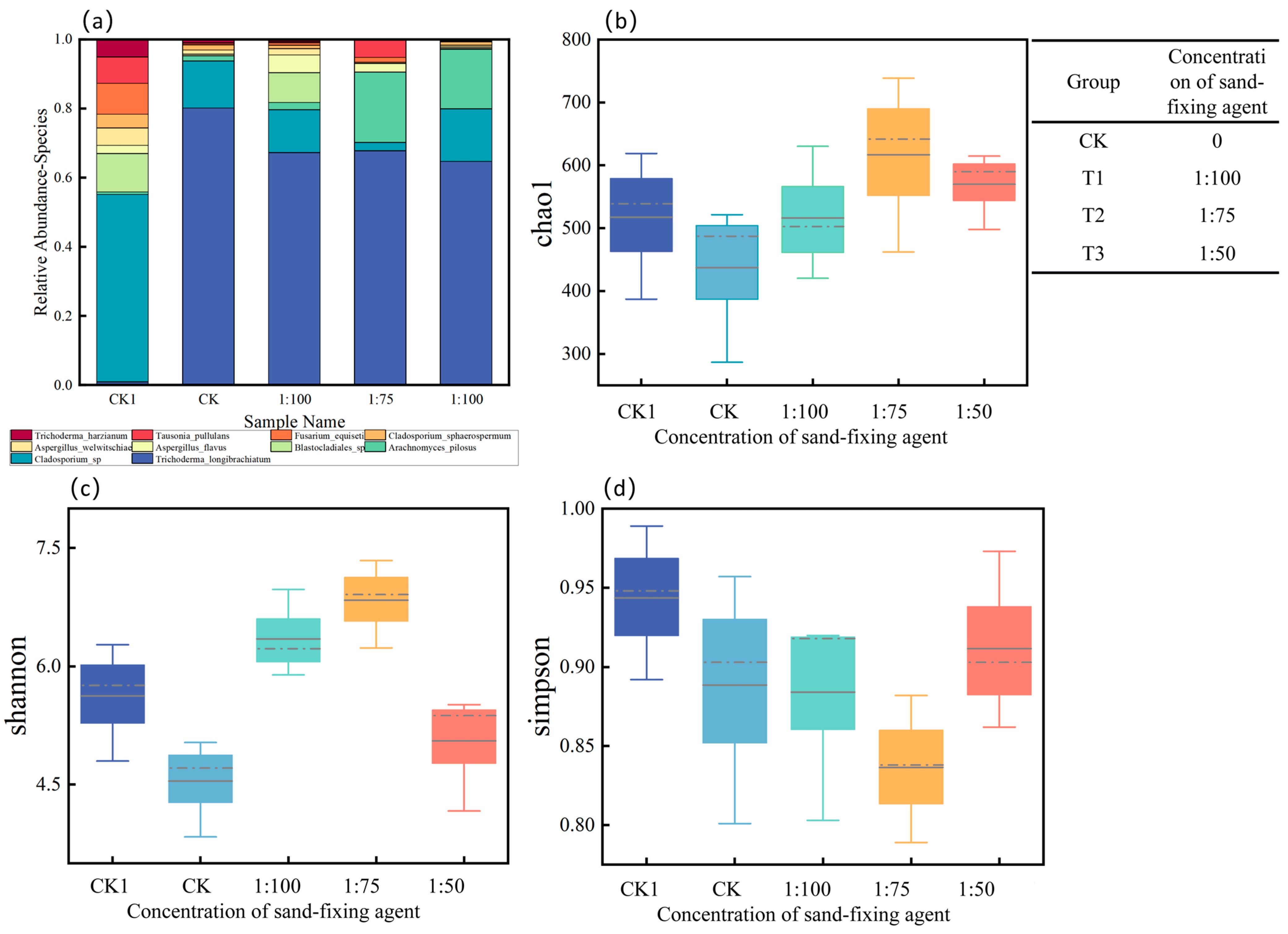 Agriculture 15 02463 g007 Agriculture 15 02463 g007