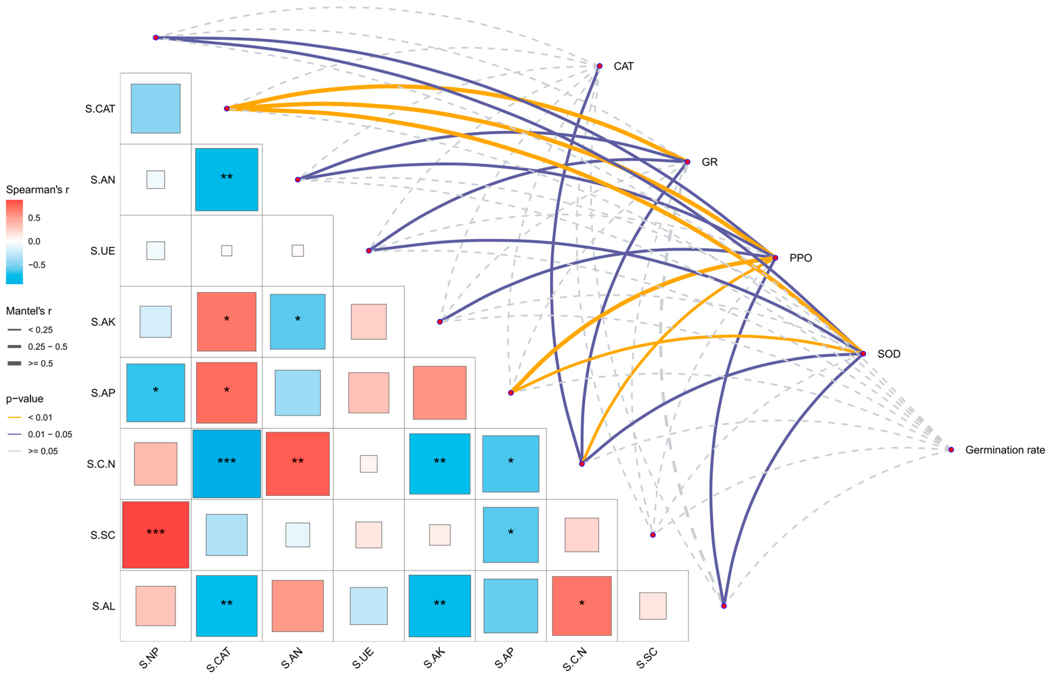 Agriculture 15 02463 g008 Agriculture 15 02463 g008