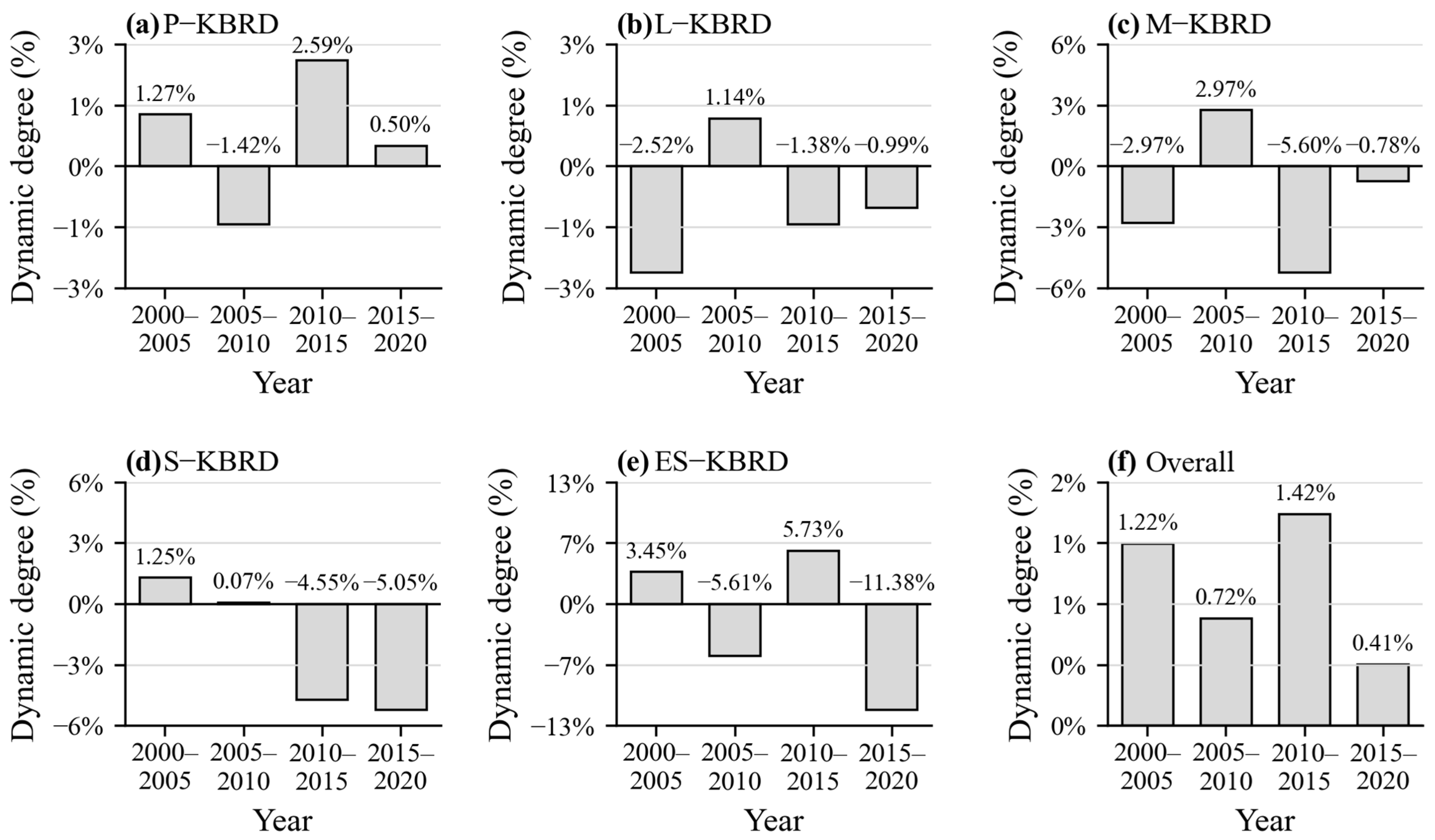 Agriculture 15 02464 g004 Agriculture 15 02464 g004