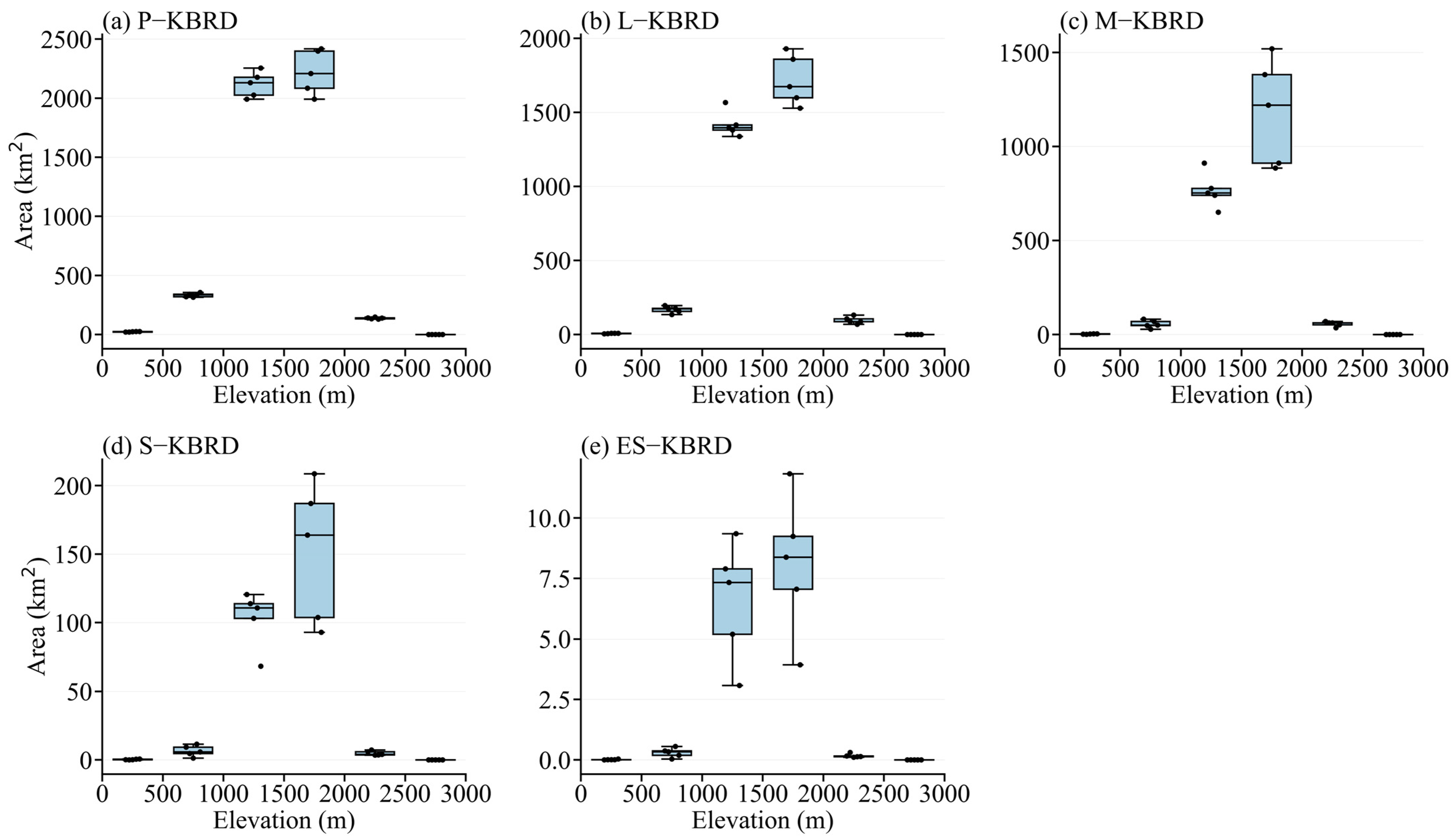 Agriculture 15 02464 g005 Agriculture 15 02464 g005