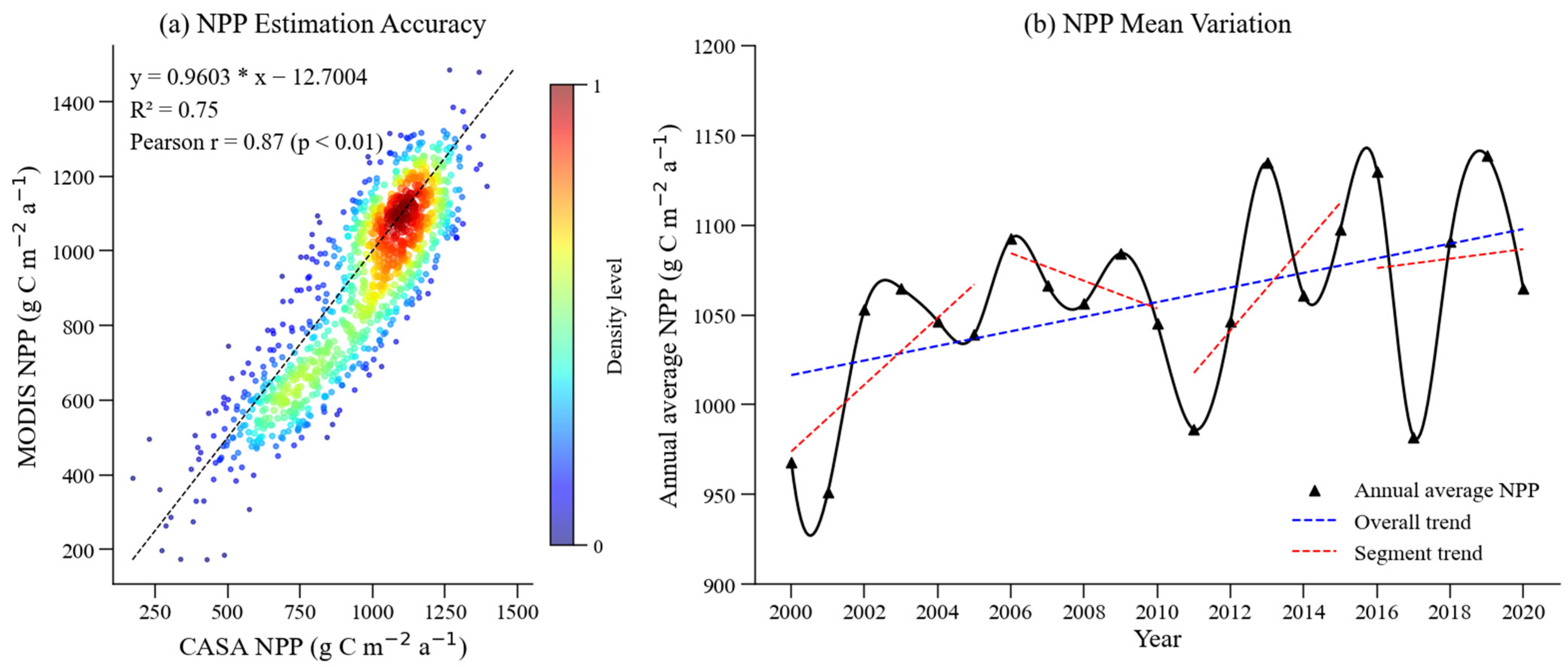 Agriculture 15 02464 g006 Agriculture 15 02464 g006