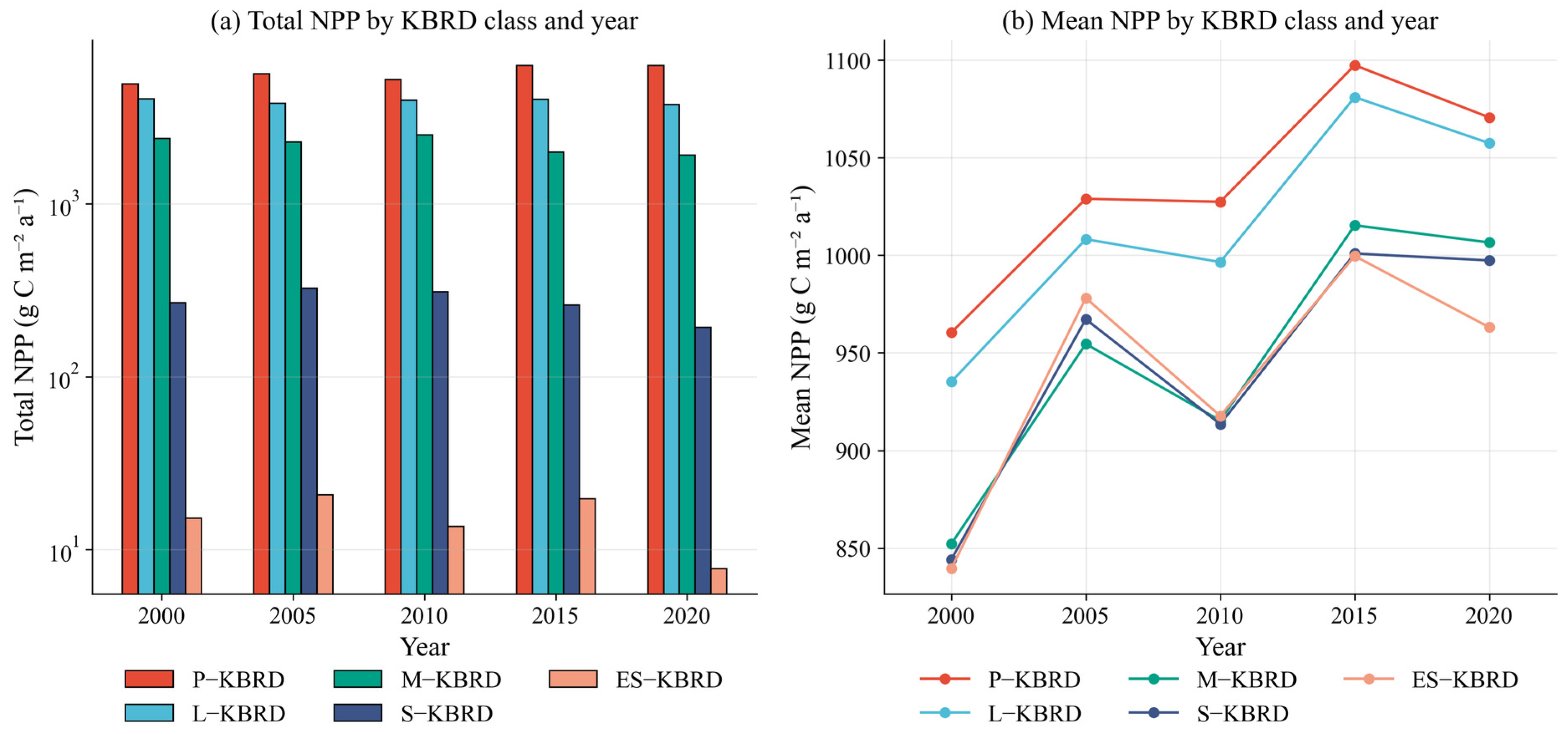 Agriculture 15 02464 g008 Agriculture 15 02464 g008