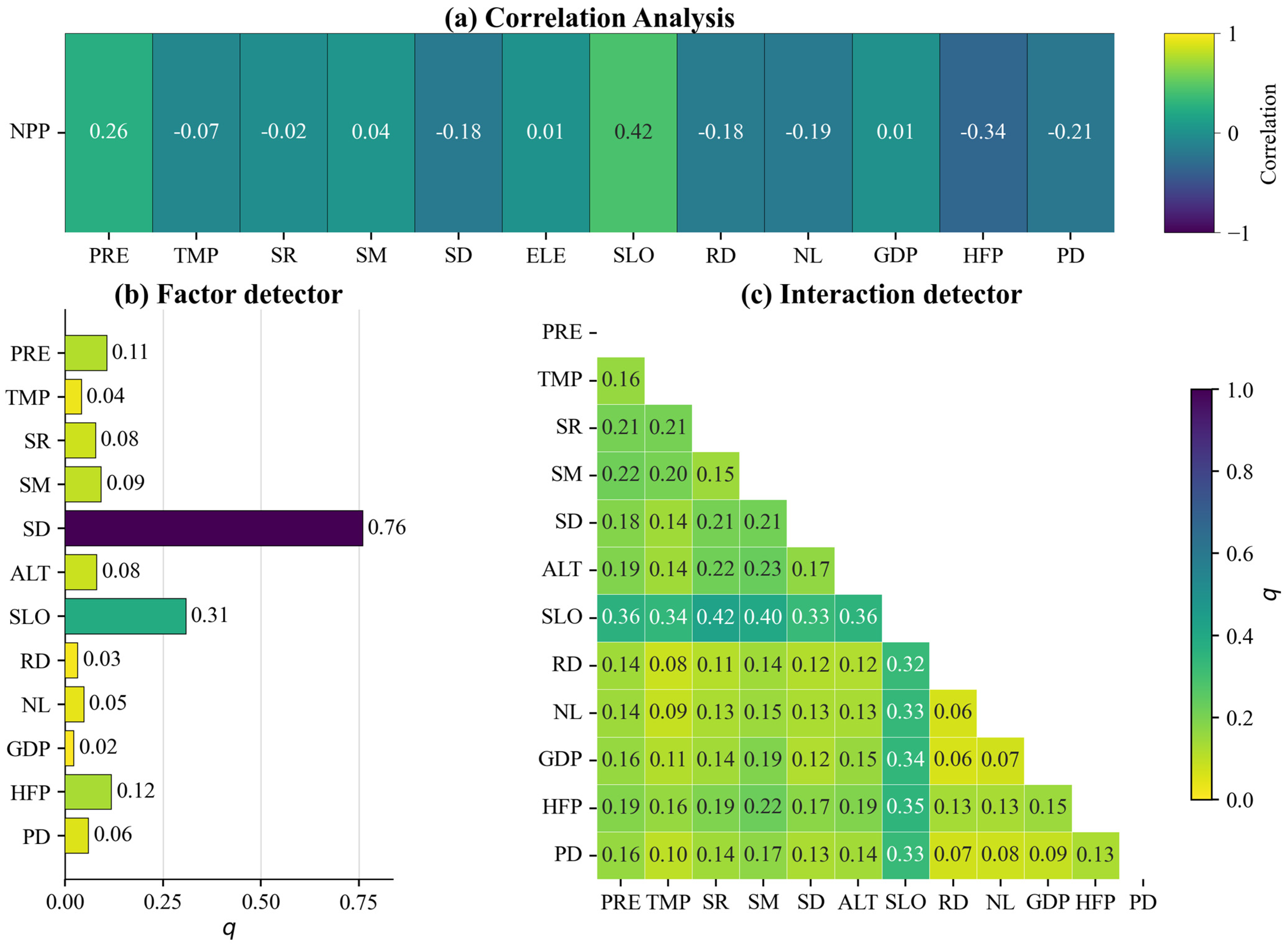 Agriculture 15 02464 g009 Agriculture 15 02464 g009