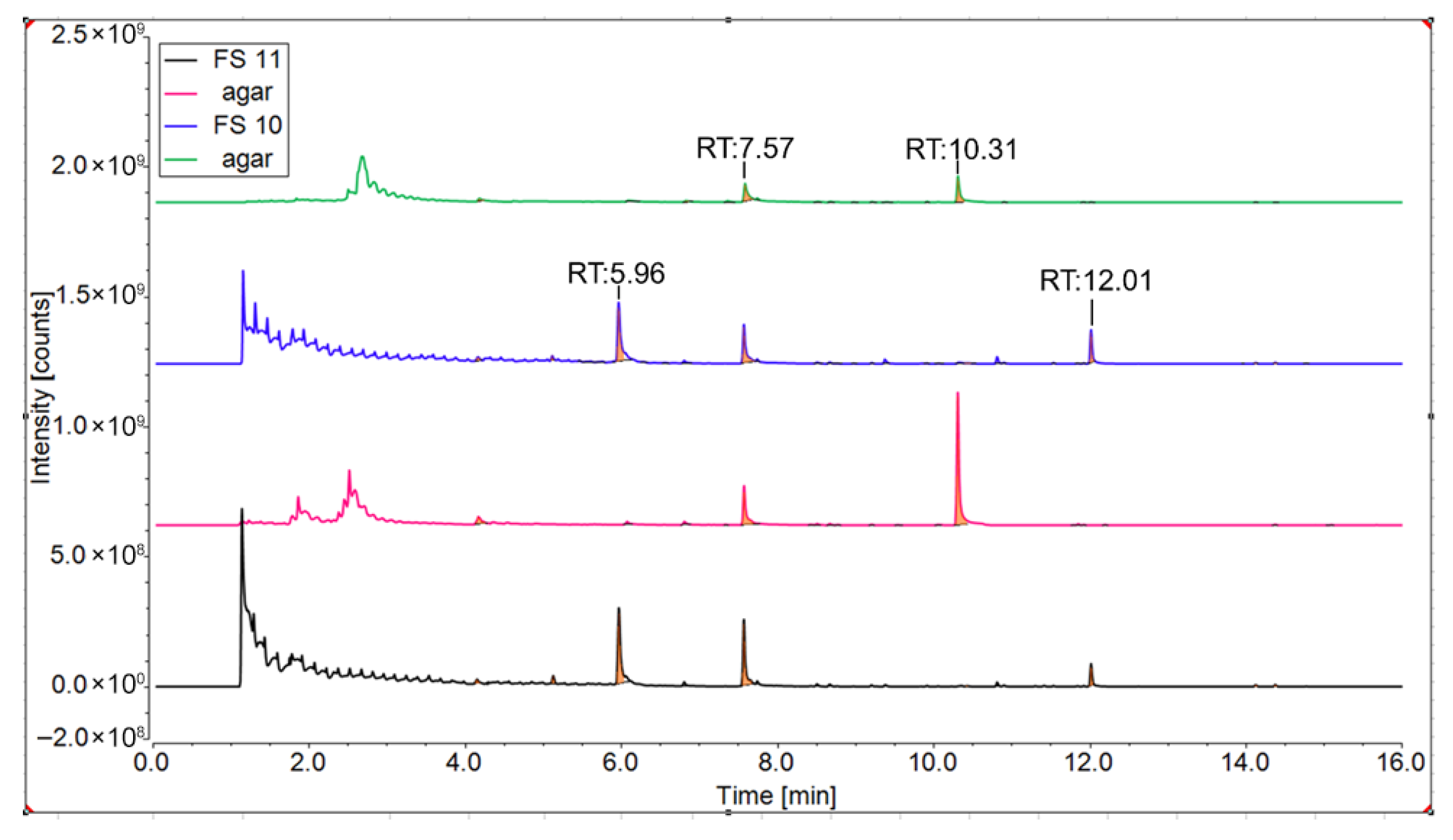 Agriculture 15 02465 g002 Agriculture 15 02465 g002