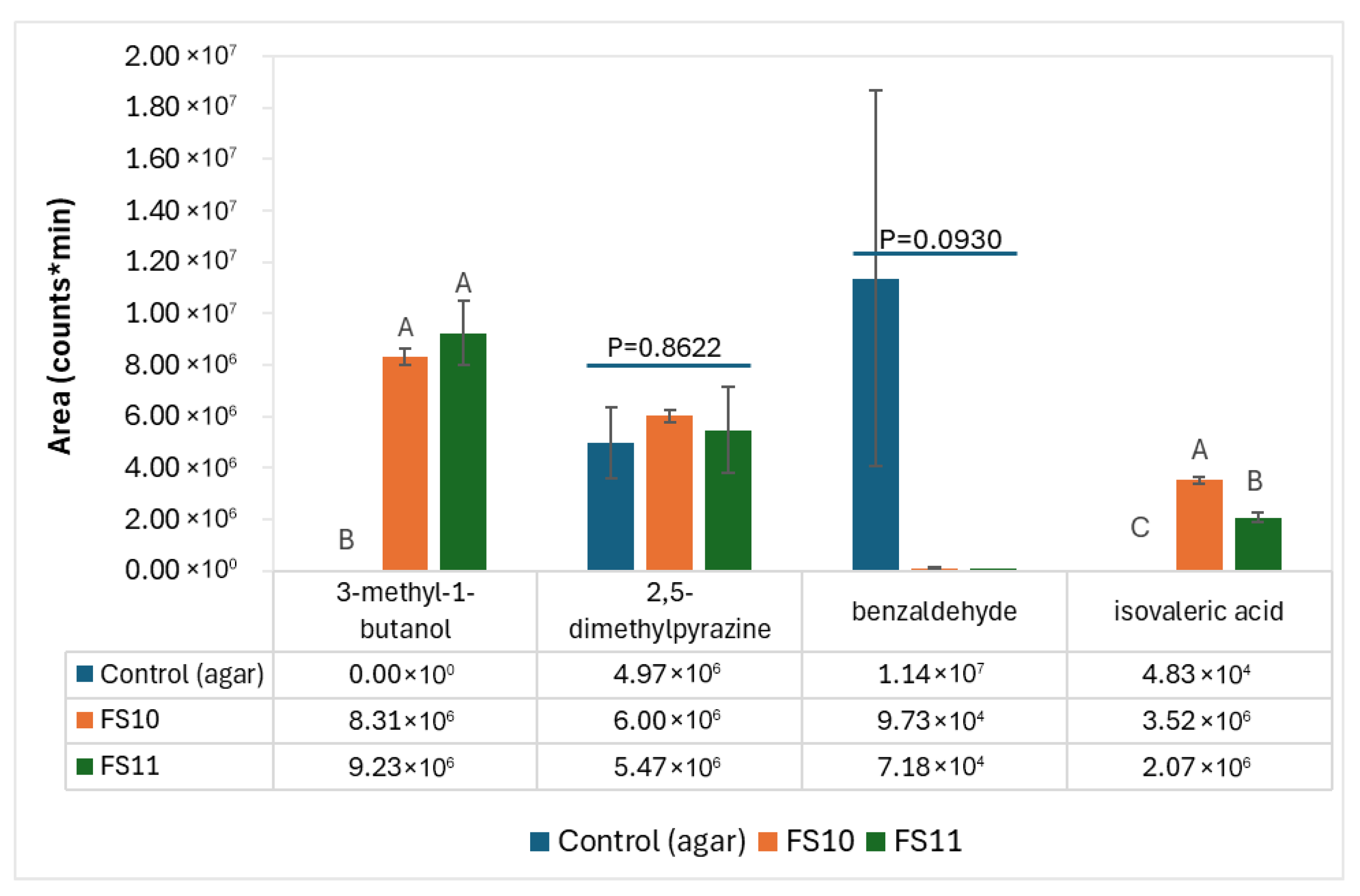 Agriculture 15 02465 g003 Agriculture 15 02465 g003