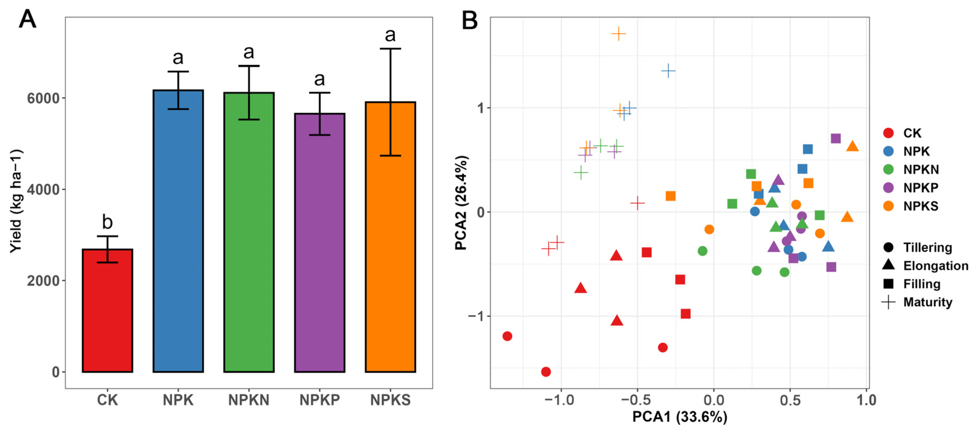 Agriculture 15 02466 g002 Agriculture 15 02466 g002