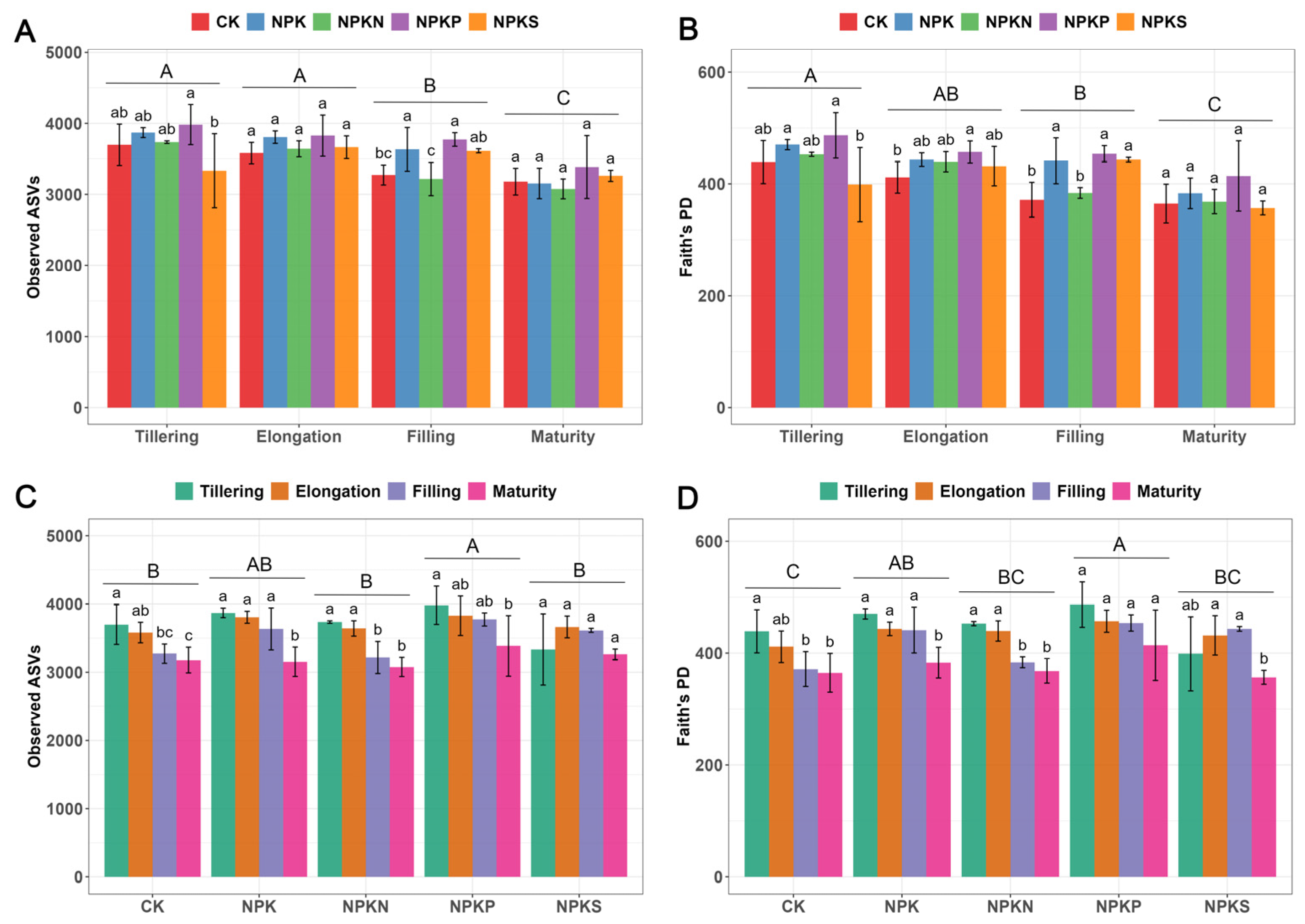 Agriculture 15 02466 g004 Agriculture 15 02466 g004