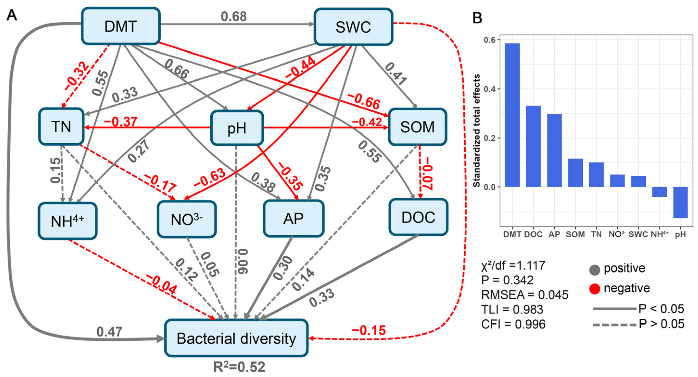 Agriculture 15 02466 g005 Agriculture 15 02466 g005