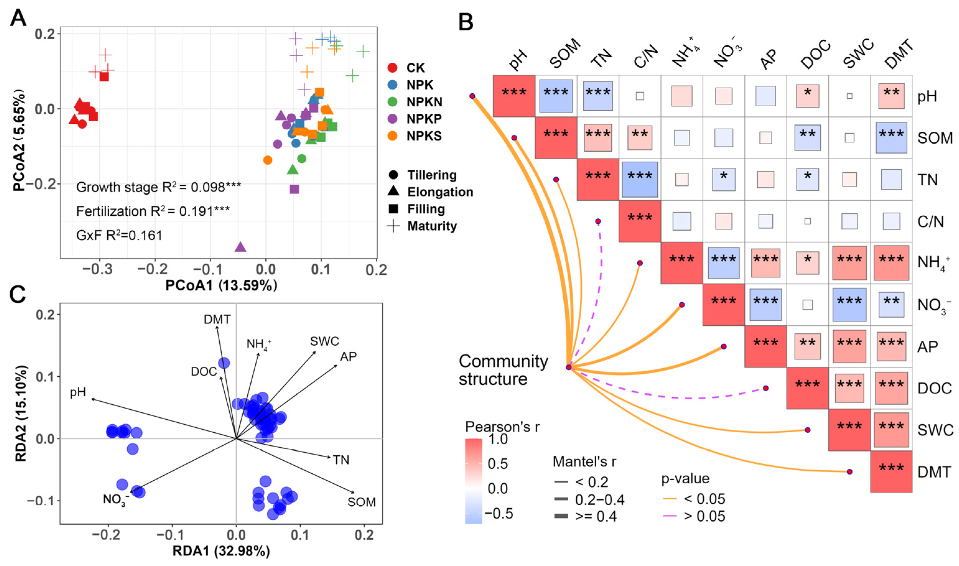 Agriculture 15 02466 g006 Agriculture 15 02466 g006