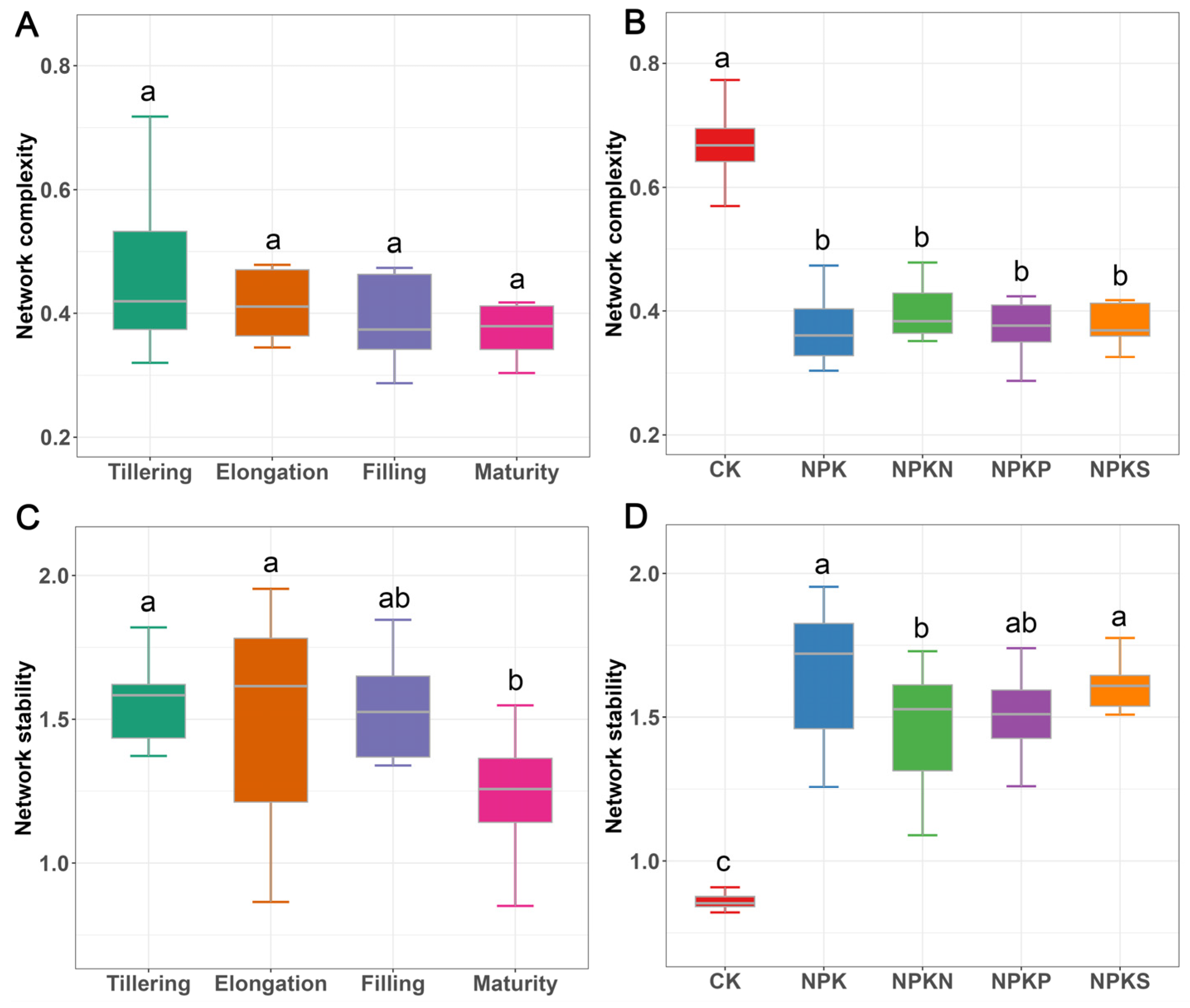 Agriculture 15 02466 g007 Agriculture 15 02466 g007
