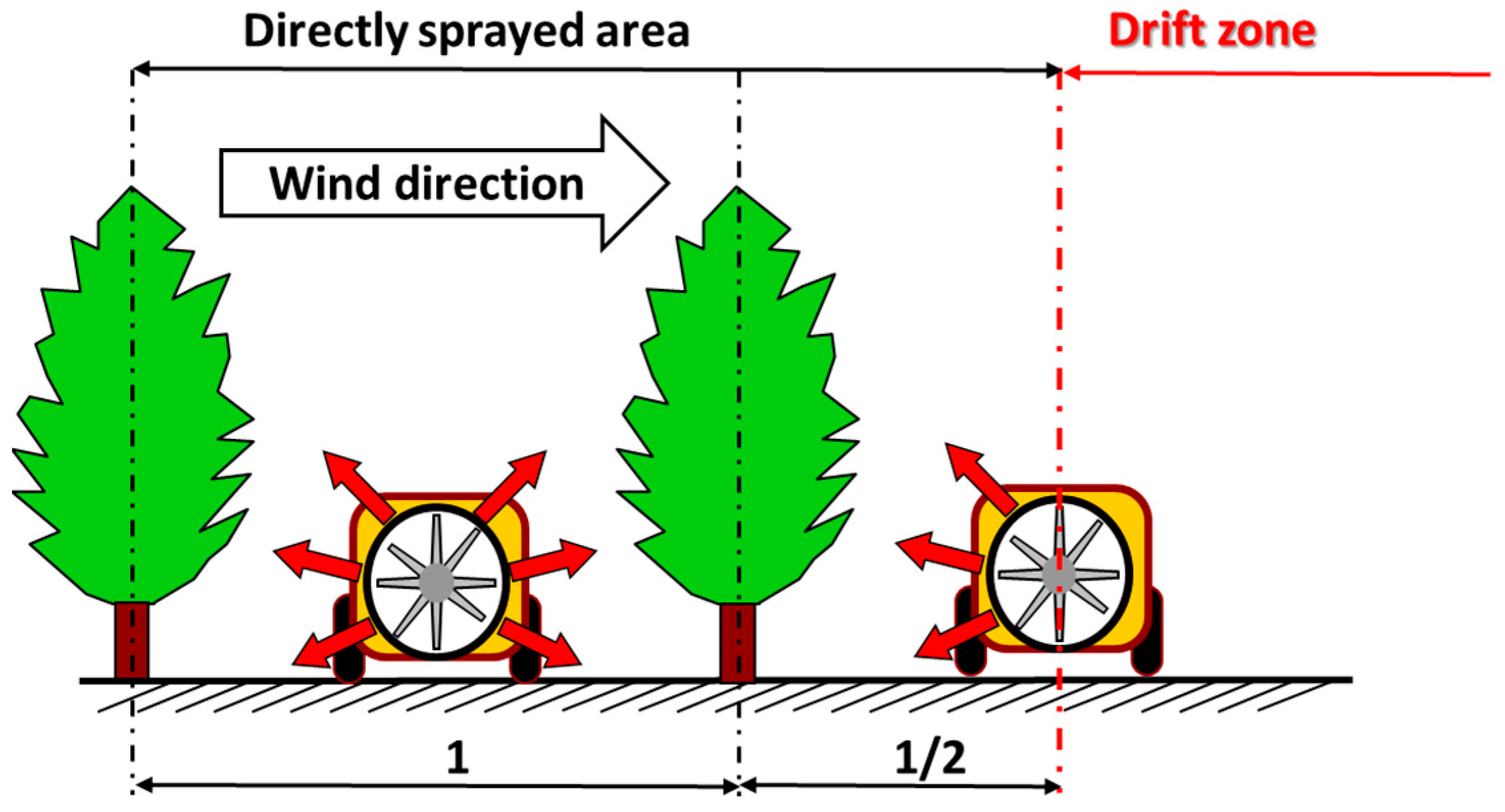 Agriculture 15 02467 g004 Agriculture 15 02467 g004