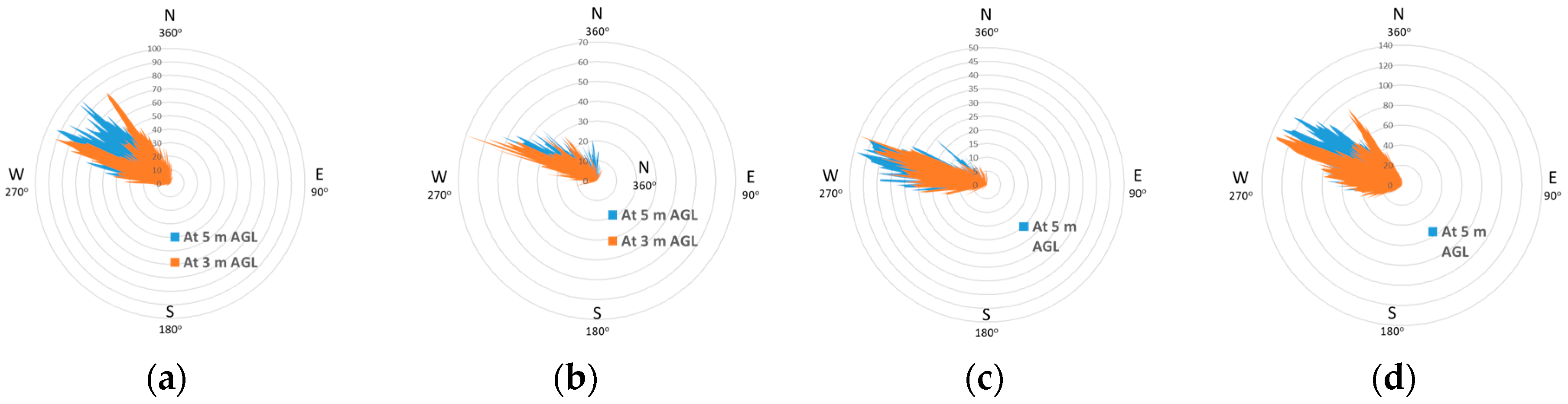 Agriculture 15 02467 g010 Agriculture 15 02467 g010
