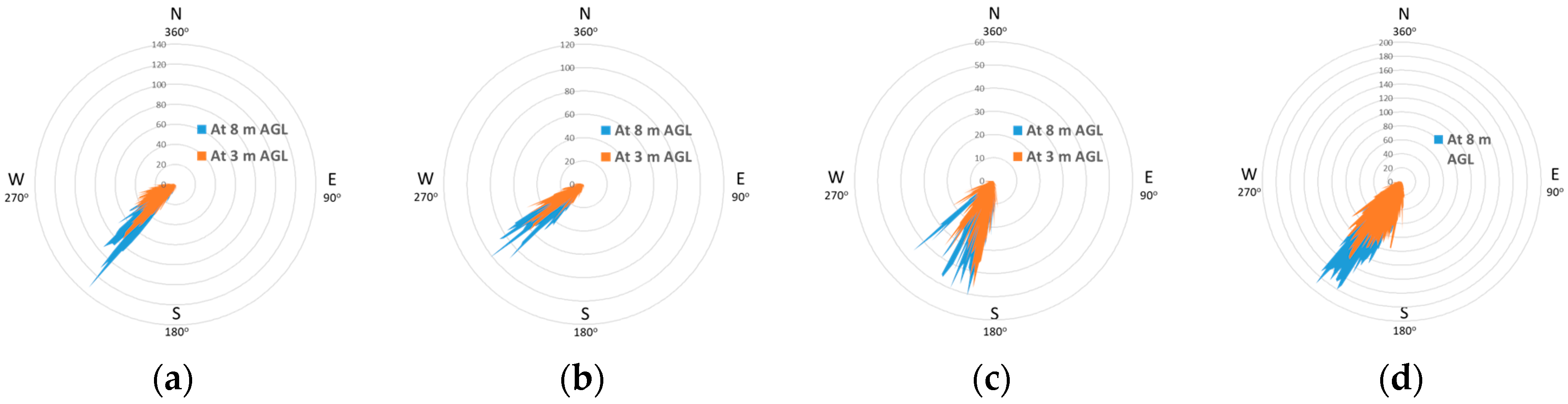 Agriculture 15 02467 g011 Agriculture 15 02467 g011