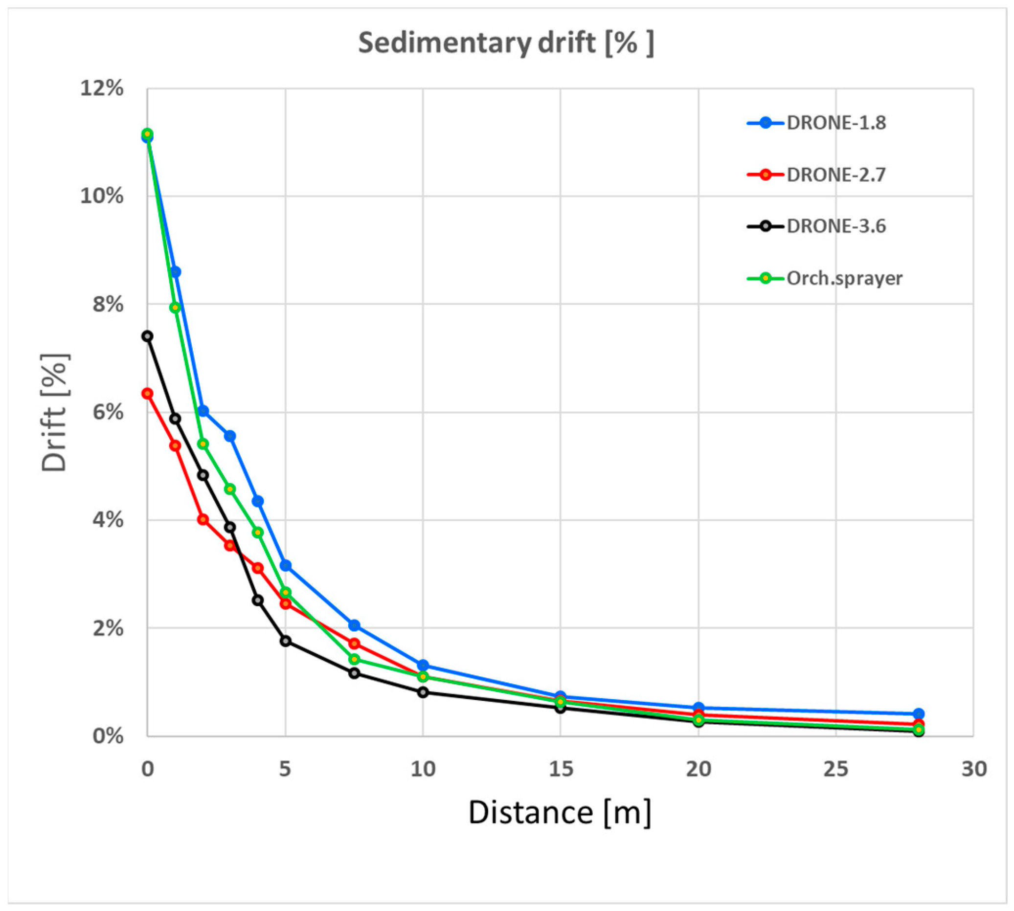 Agriculture 15 02467 g012 Agriculture 15 02467 g012