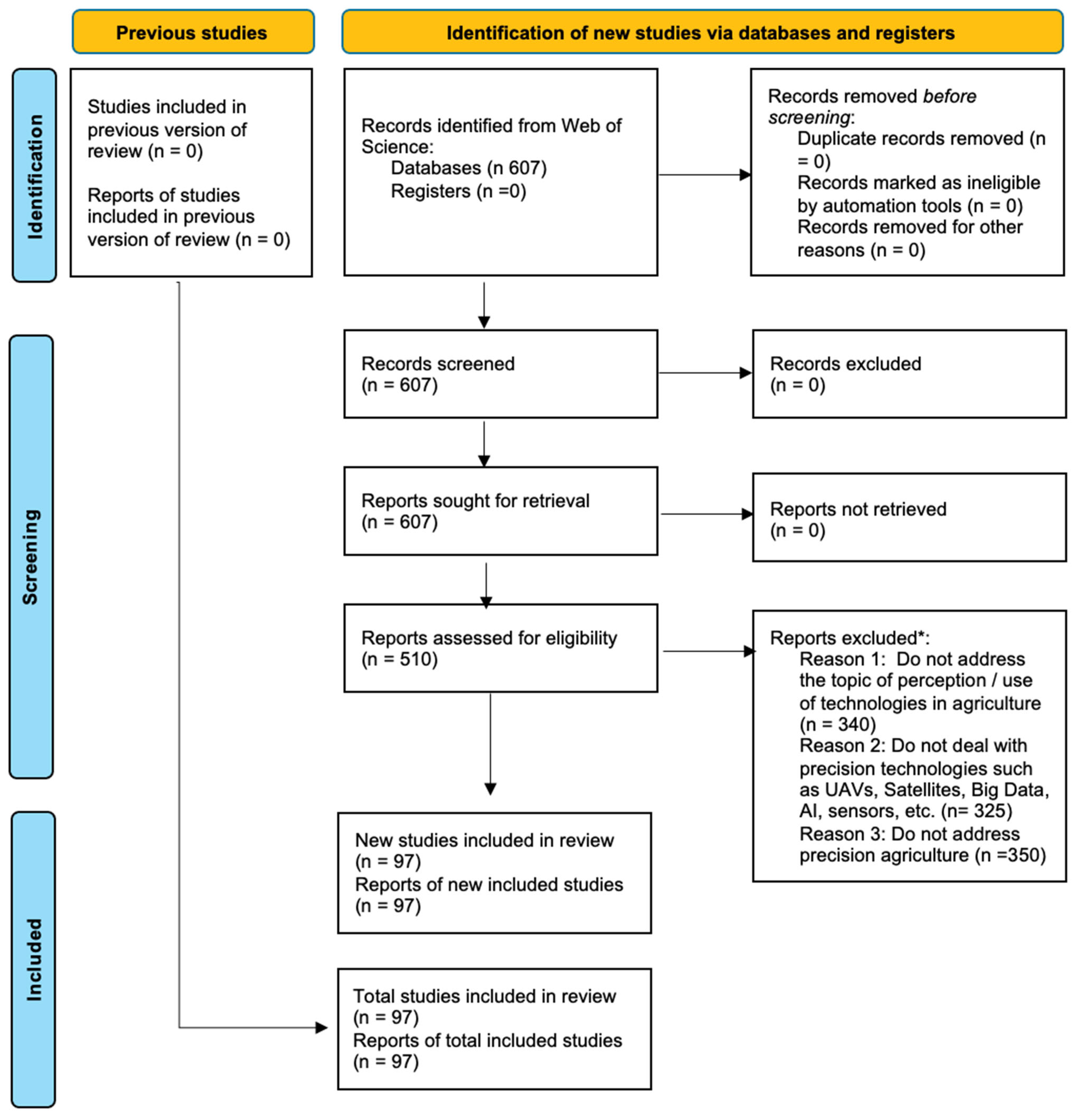 Agriculture 15 02468 g001 Agriculture 15 02468 g001